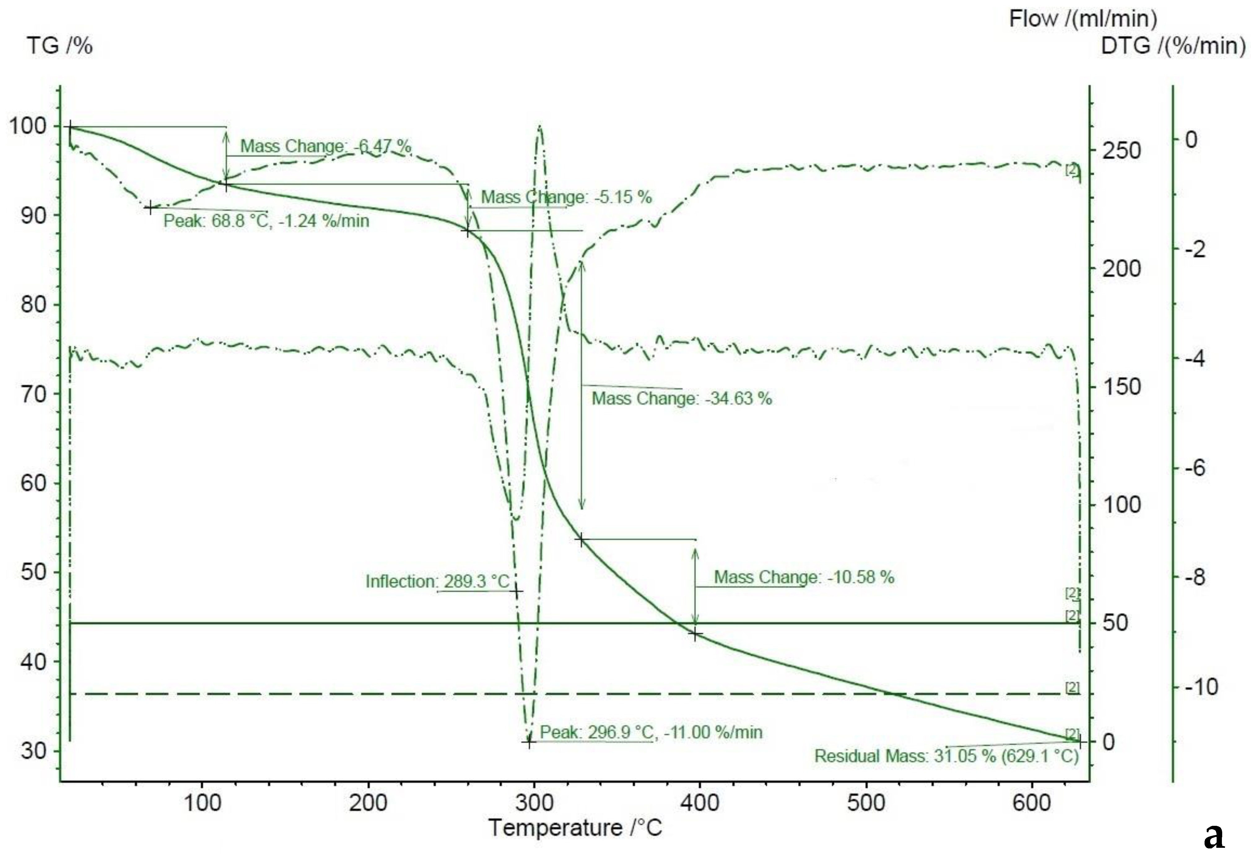 Molecules 27 05005 g005a