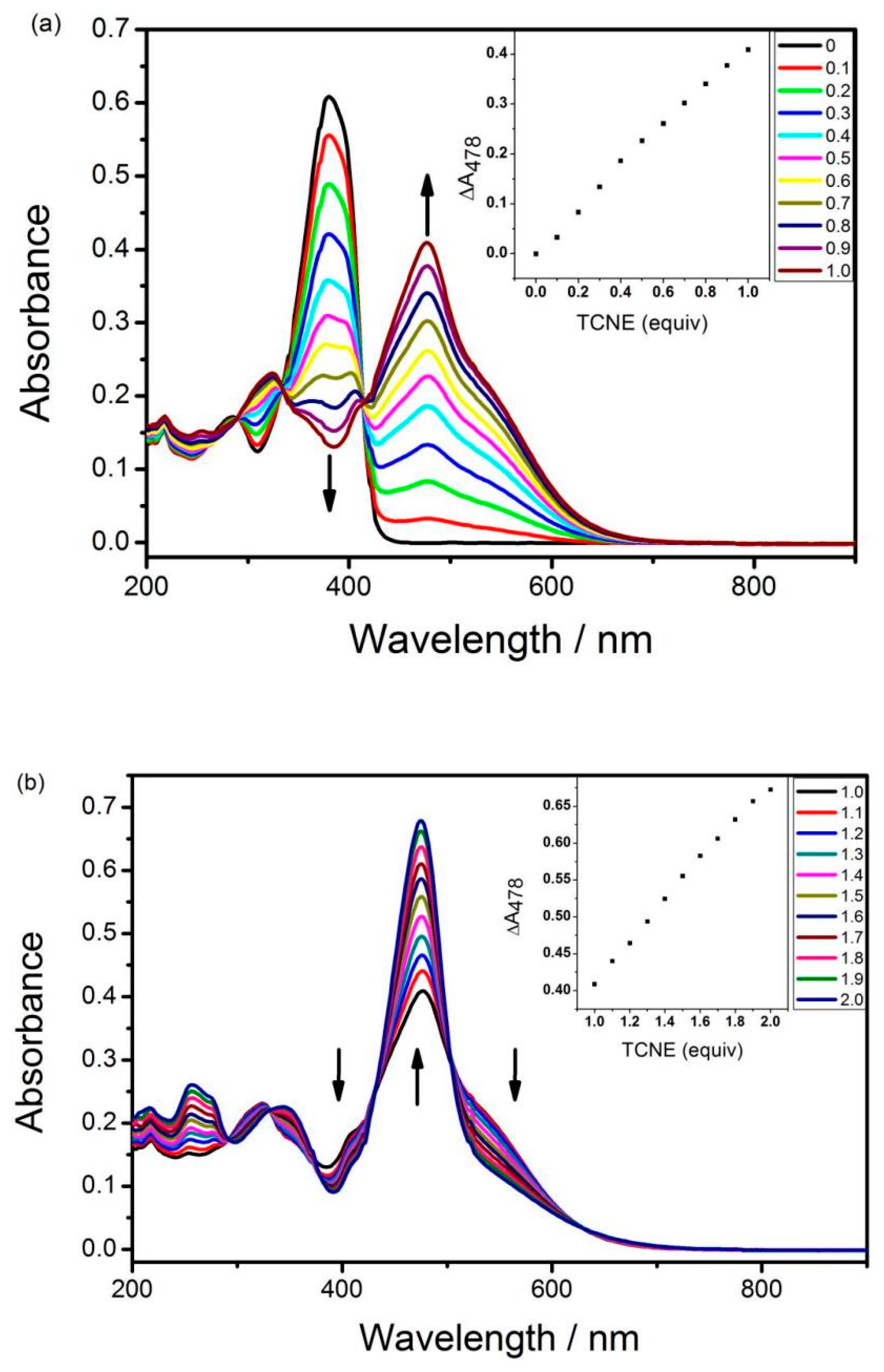 Molecules 27 05006 g001