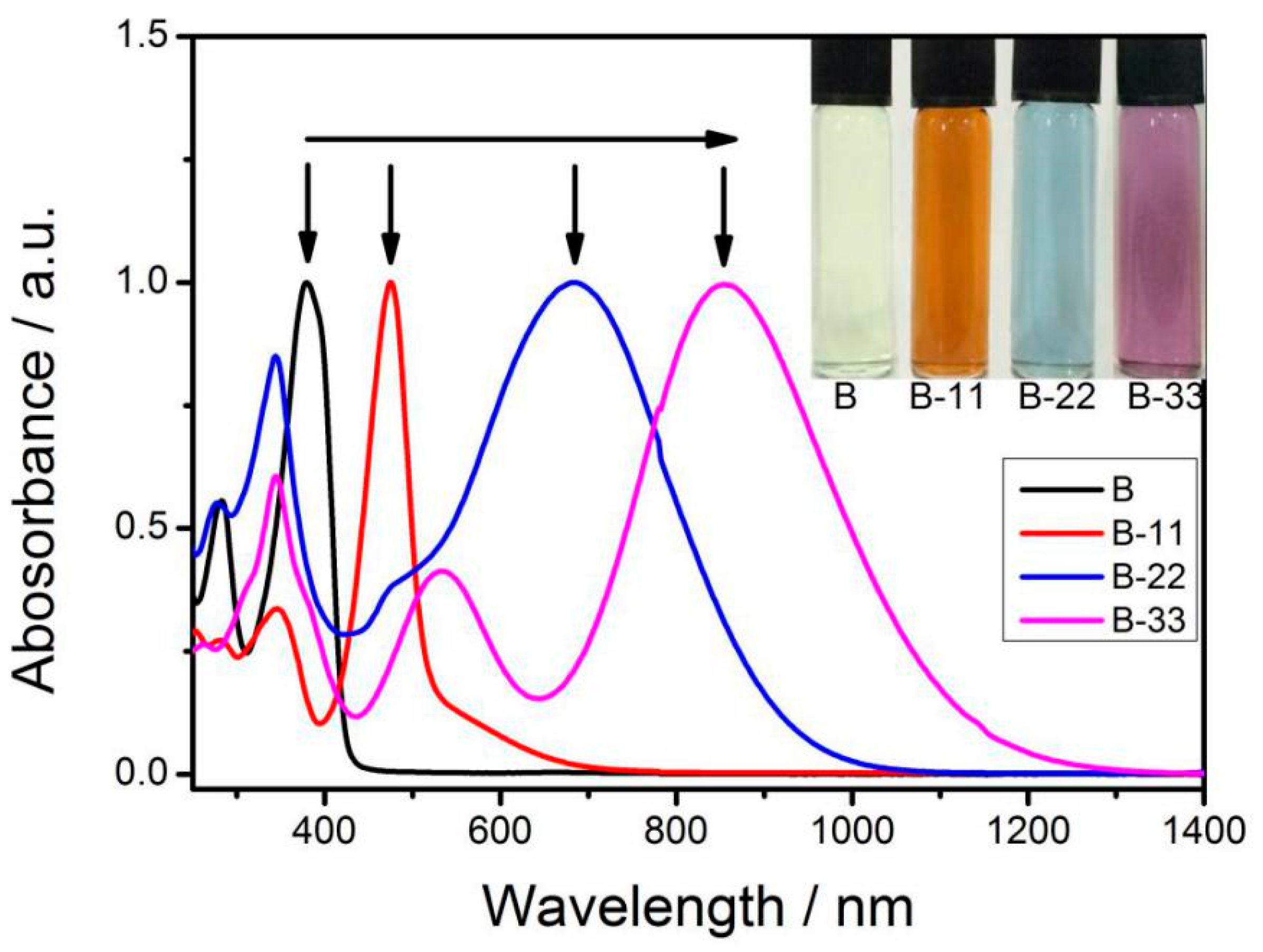Molecules 27 05006 g002