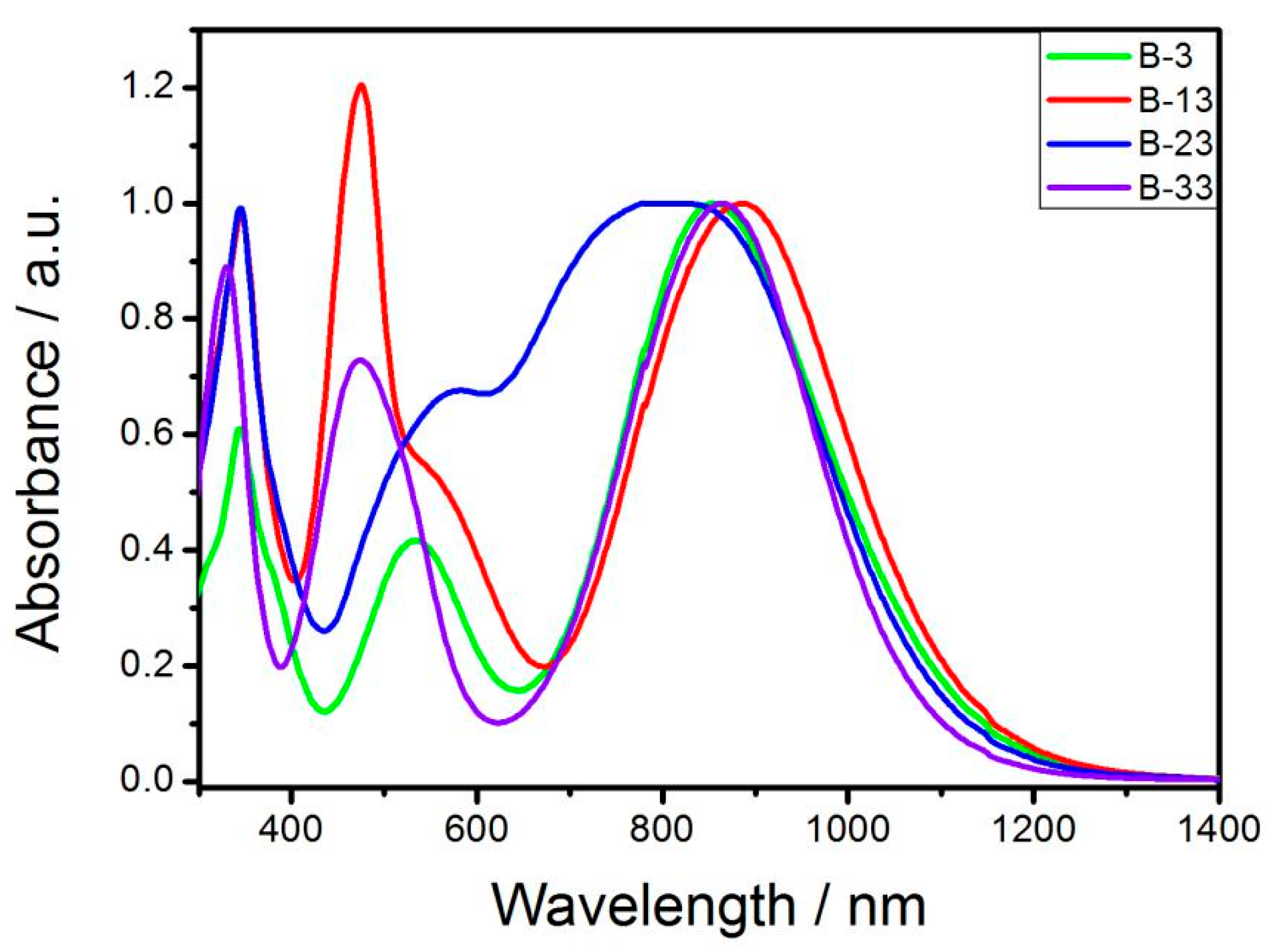 Molecules 27 05006 g003