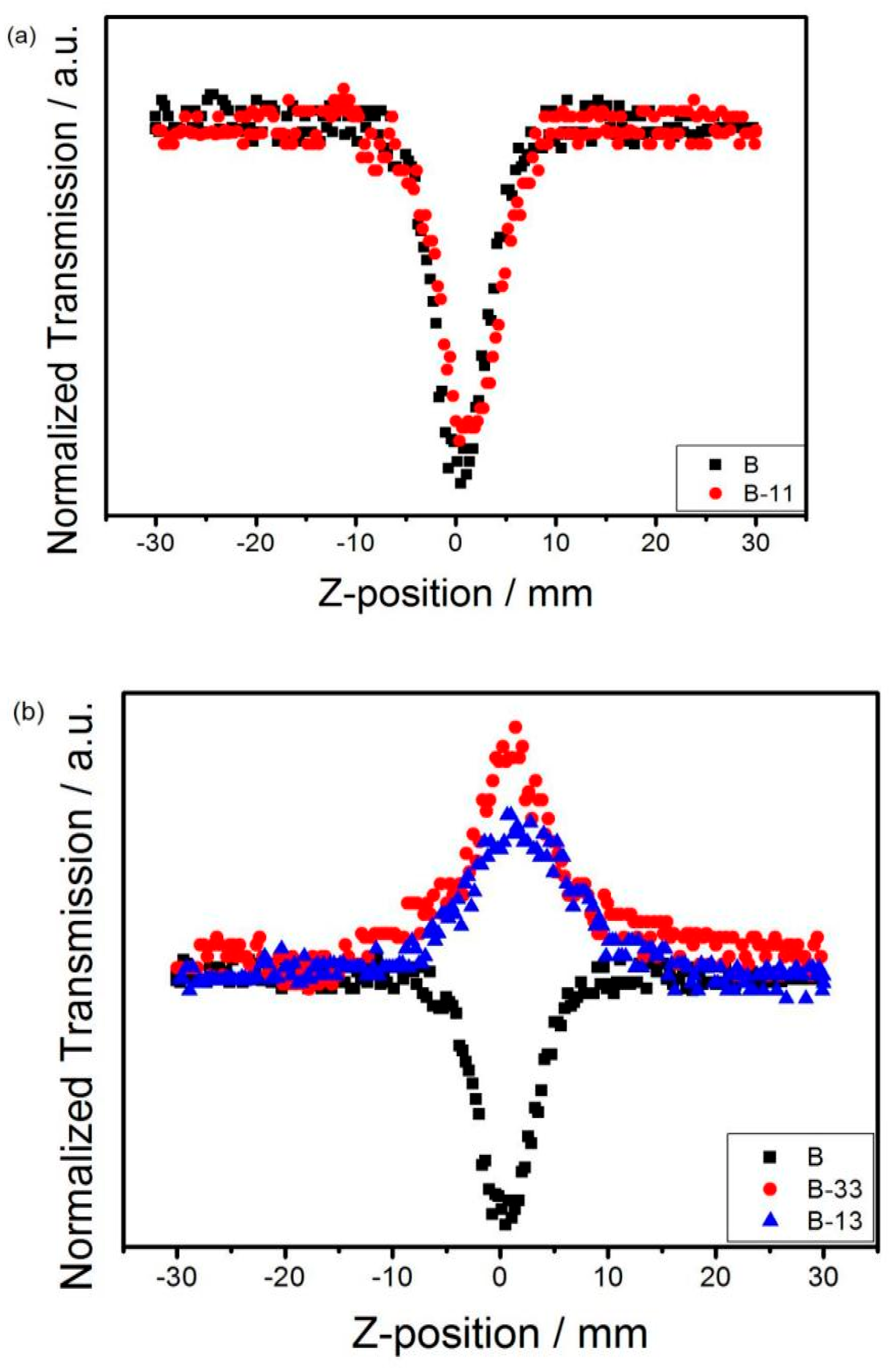 Molecules 27 05006 g005