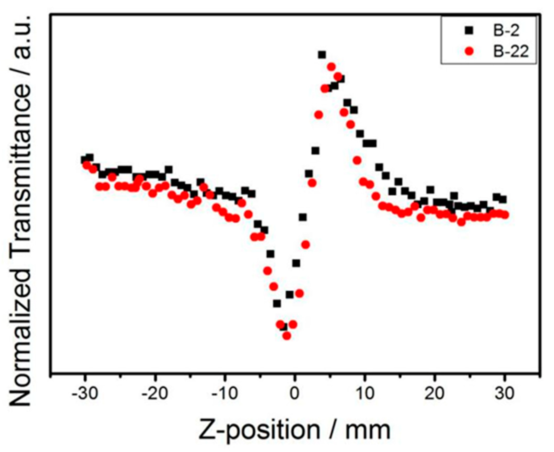 Molecules 27 05006 g006