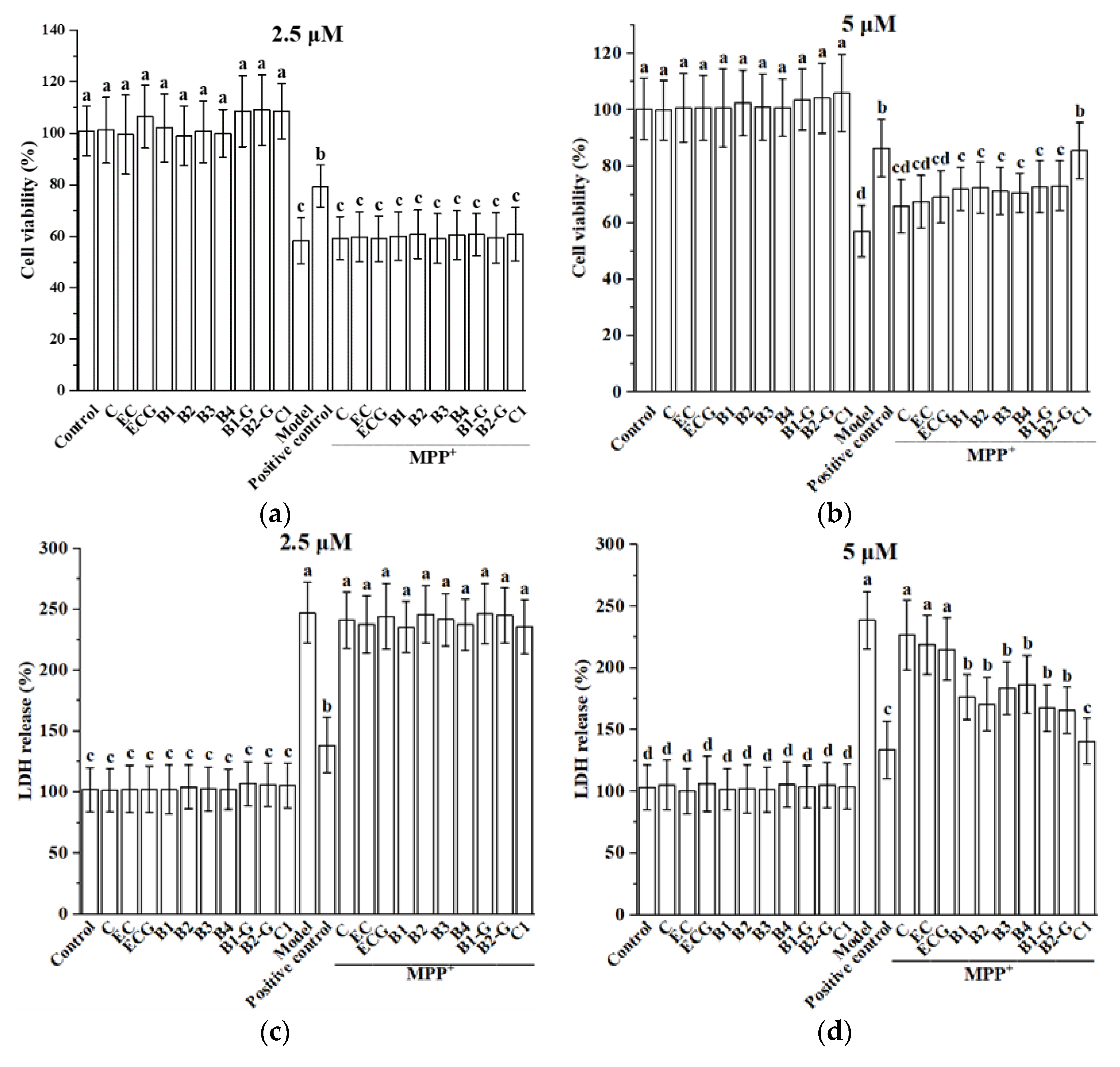 Molecules 27 05007 g002