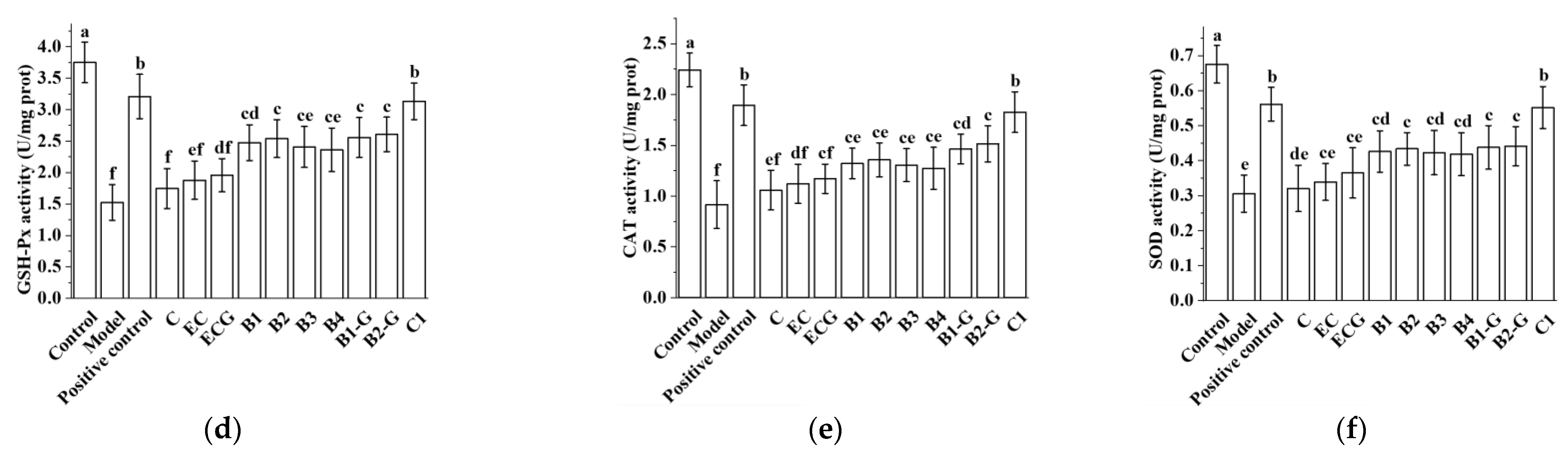 Molecules 27 05007 g004b