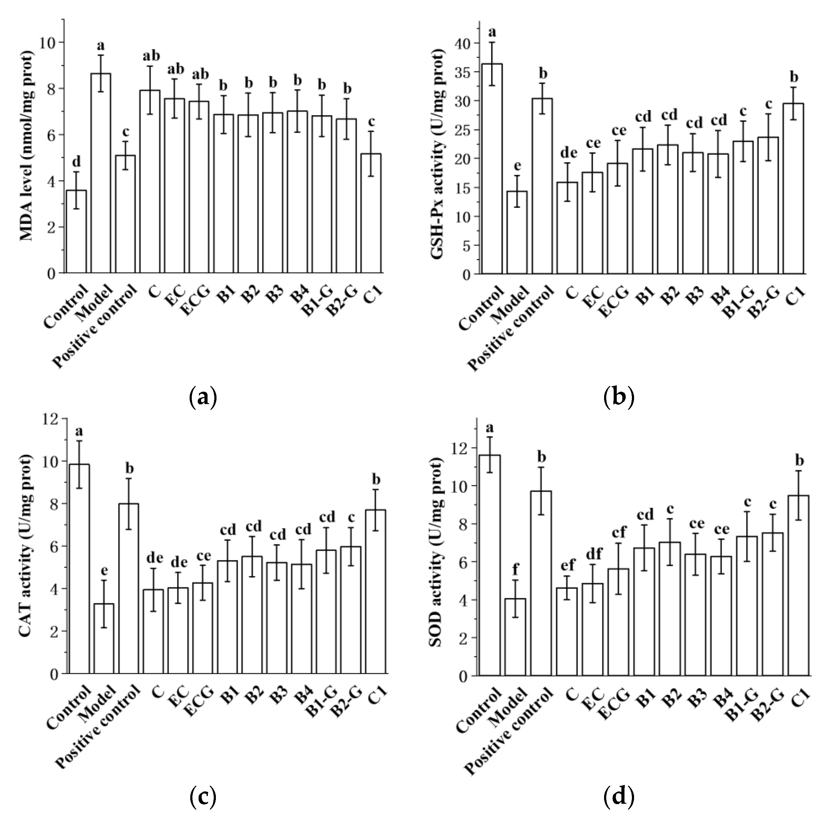 Molecules 27 05007 g009