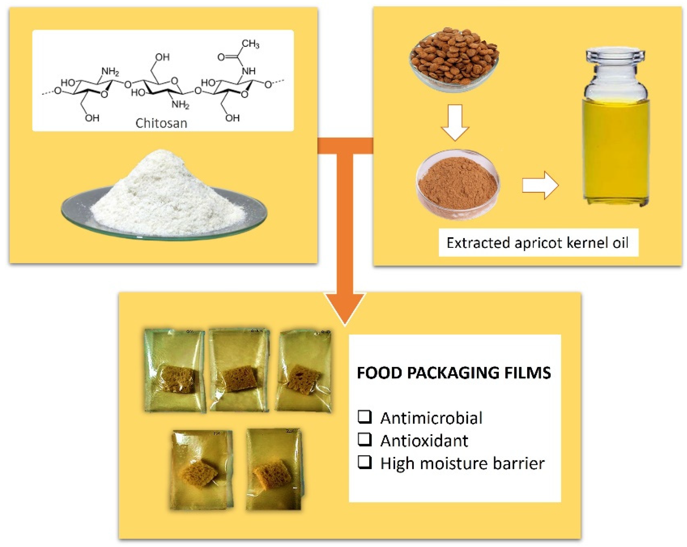 Molecules 27 05016 g006