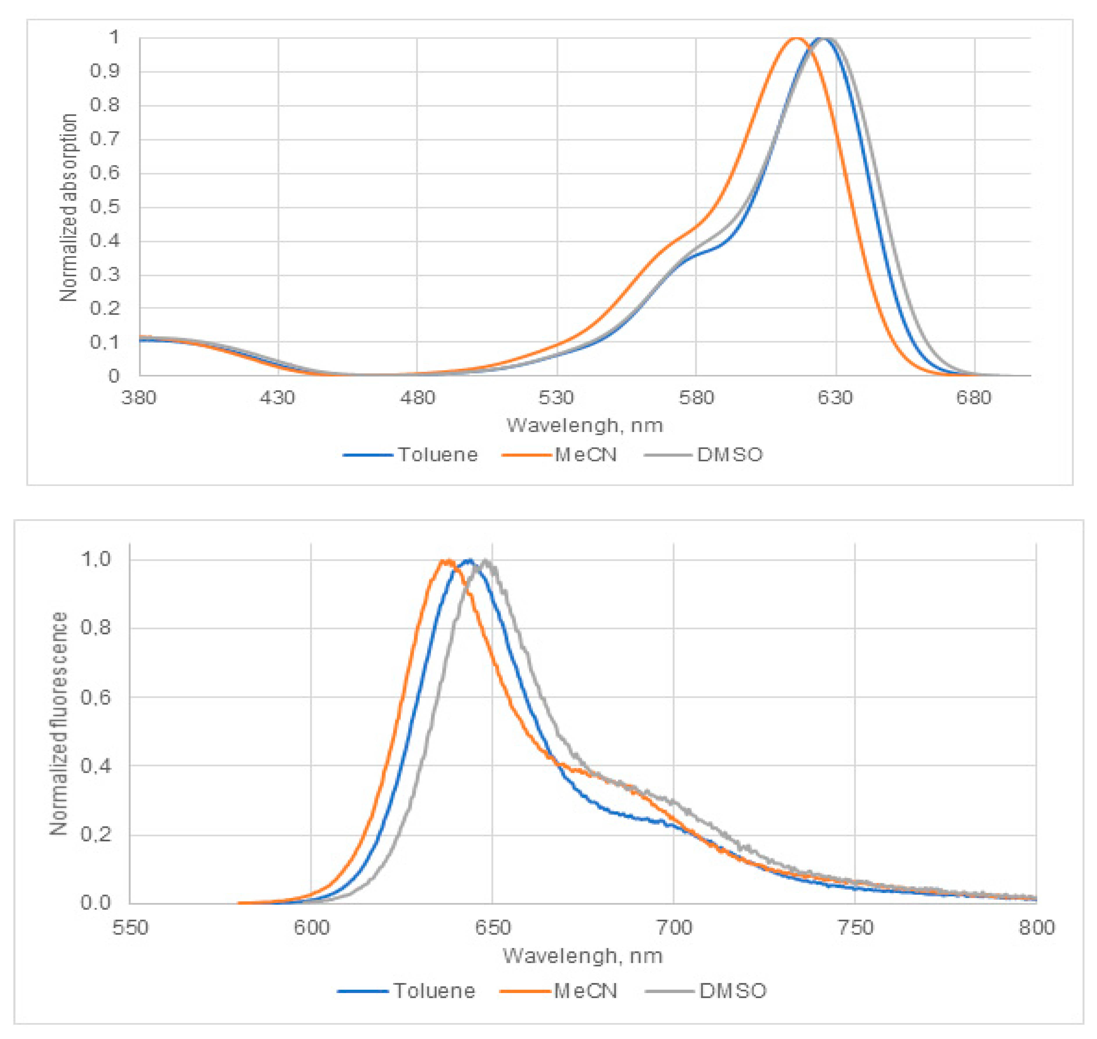 Molecules 27 05018 g001