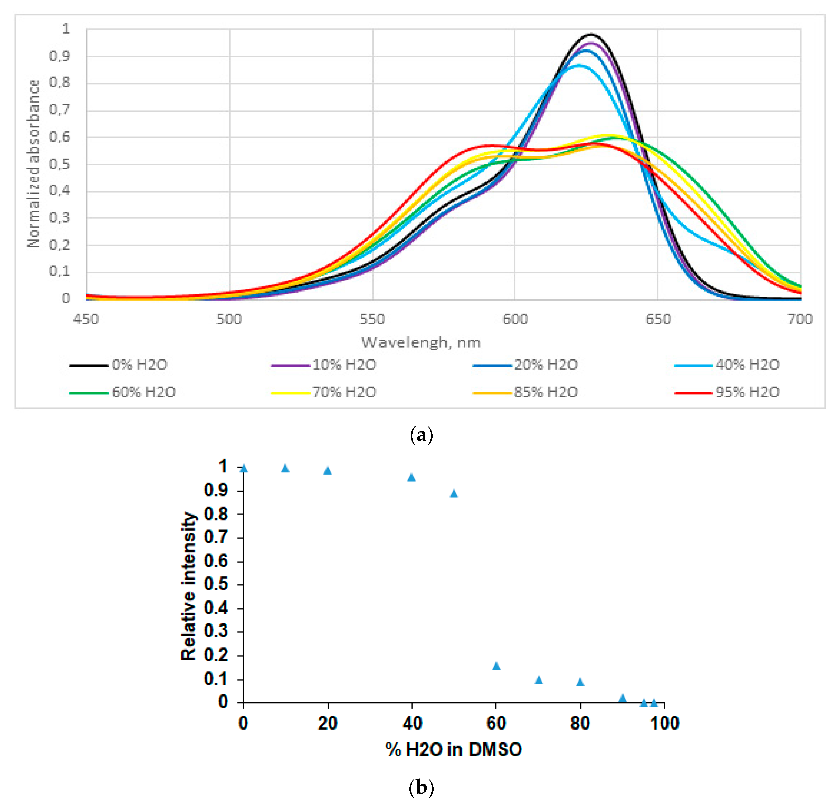 Molecules 27 05018 g003