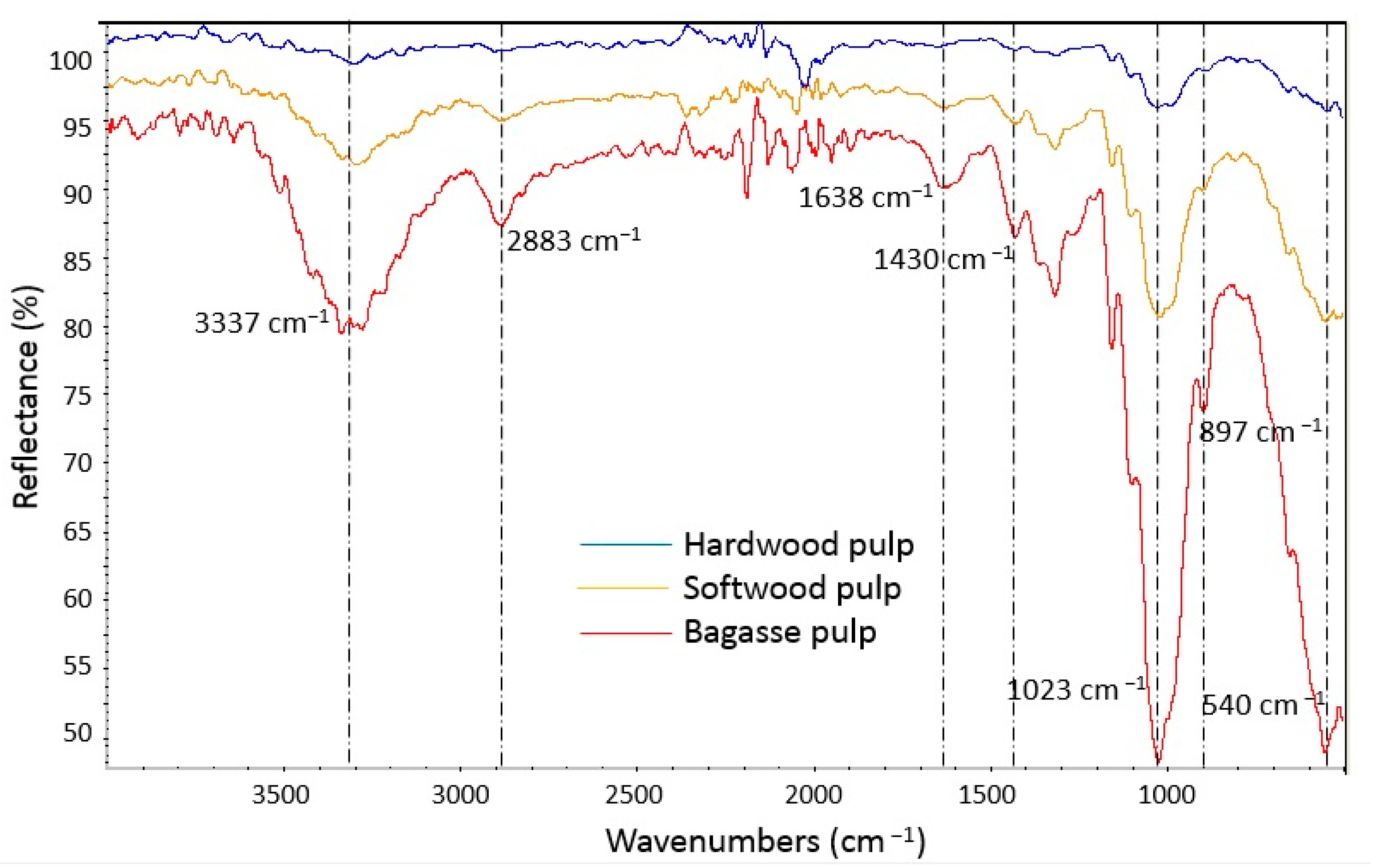 Molecules 27 05022 g003