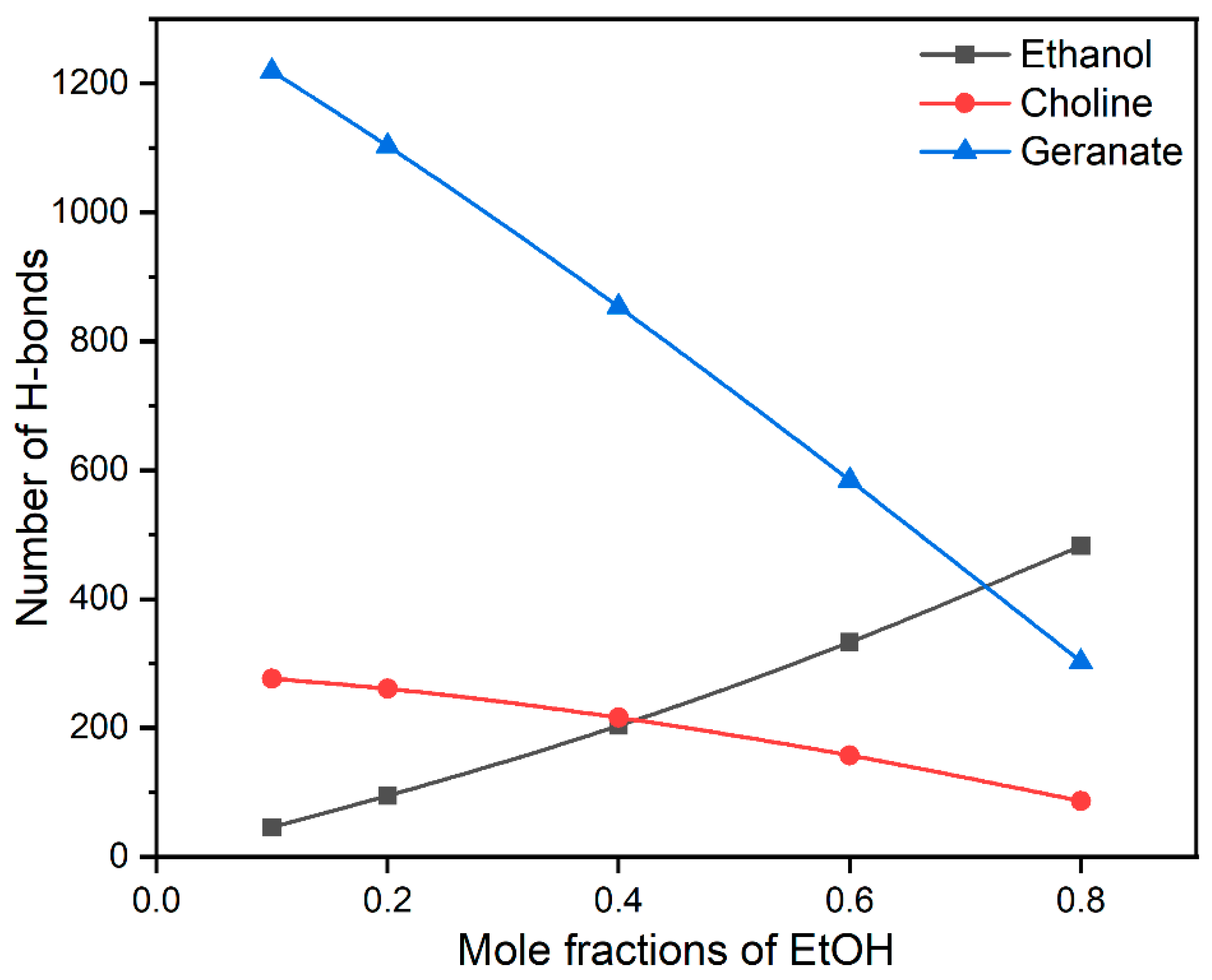 Molecules 27 05031 g004