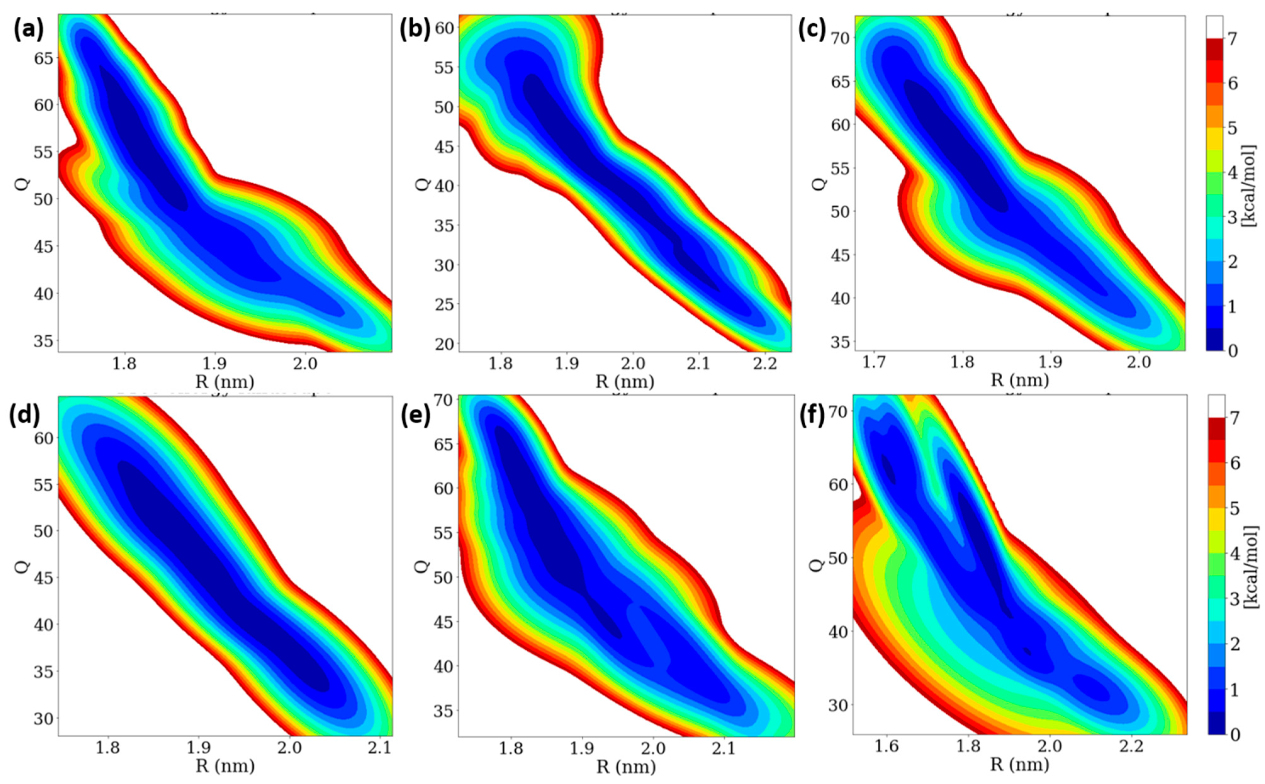 Molecules 27 05031 g007