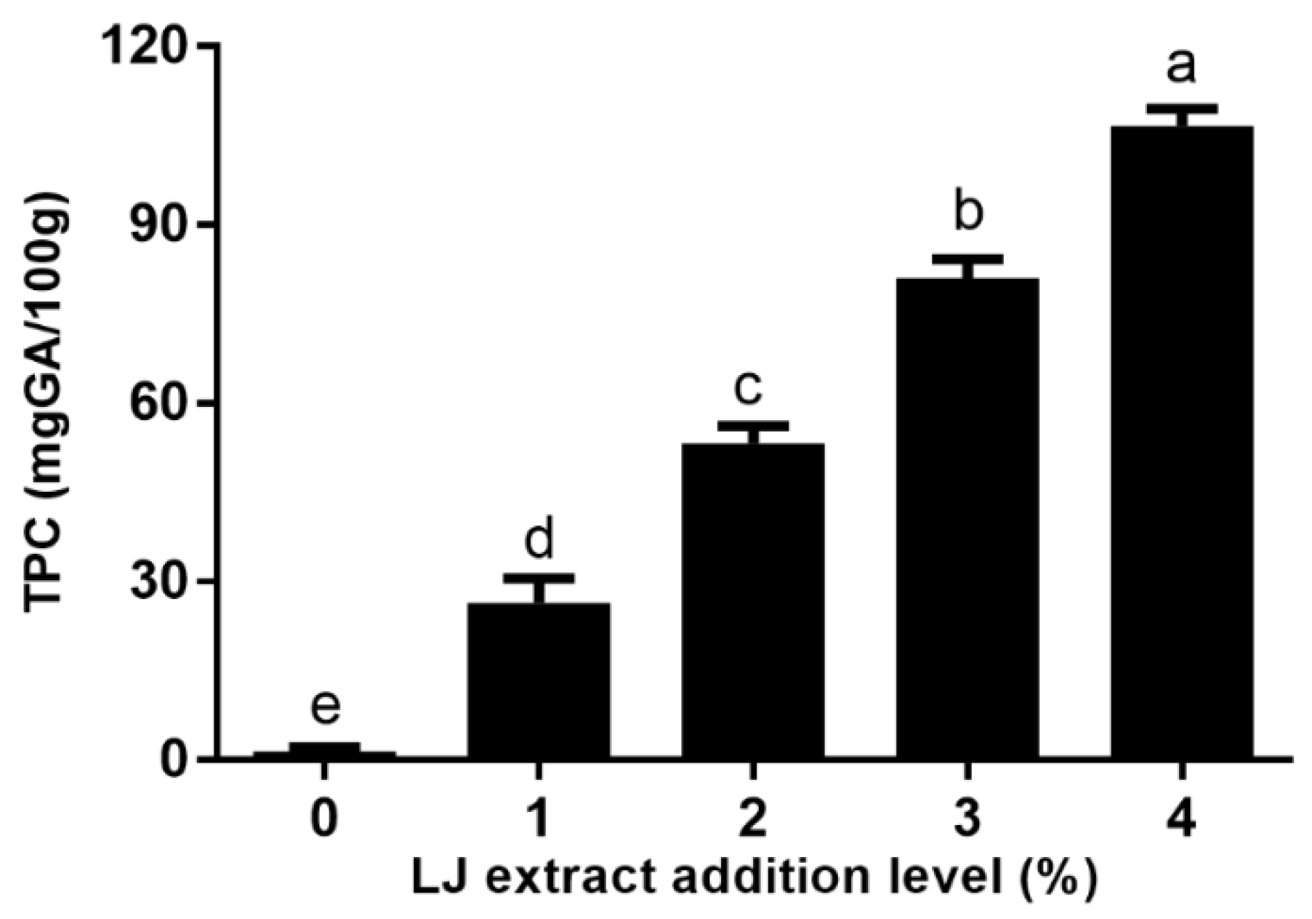 Molecules 27 05033 g001