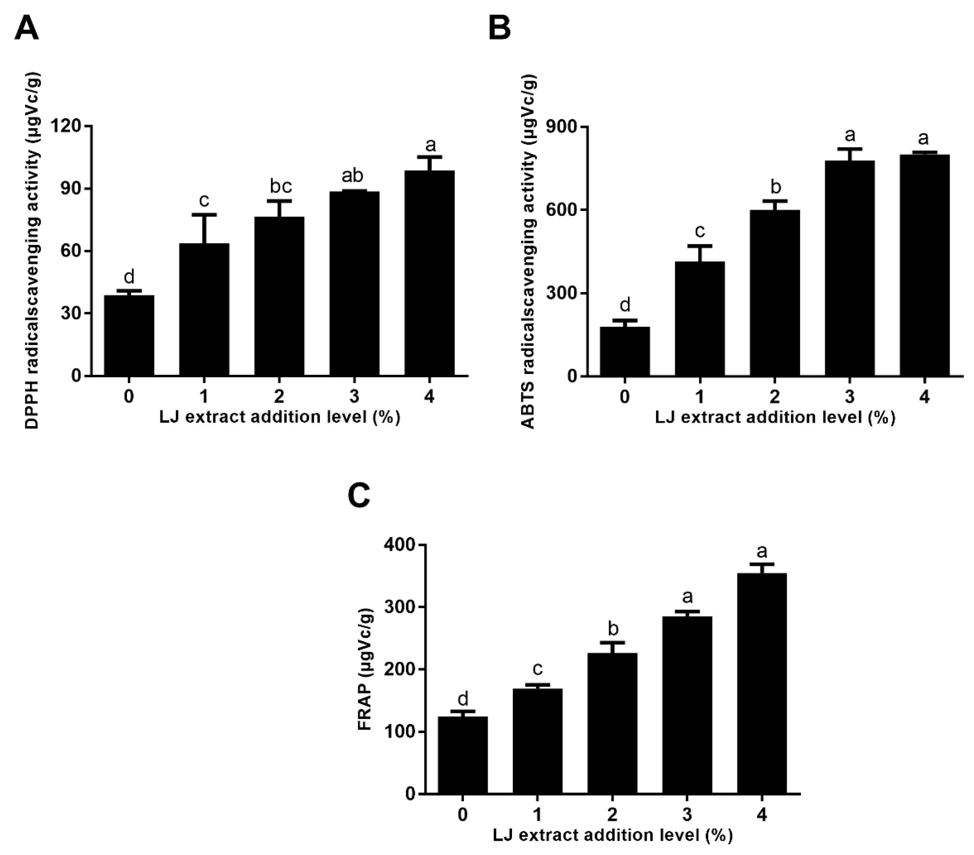 Molecules 27 05033 g002