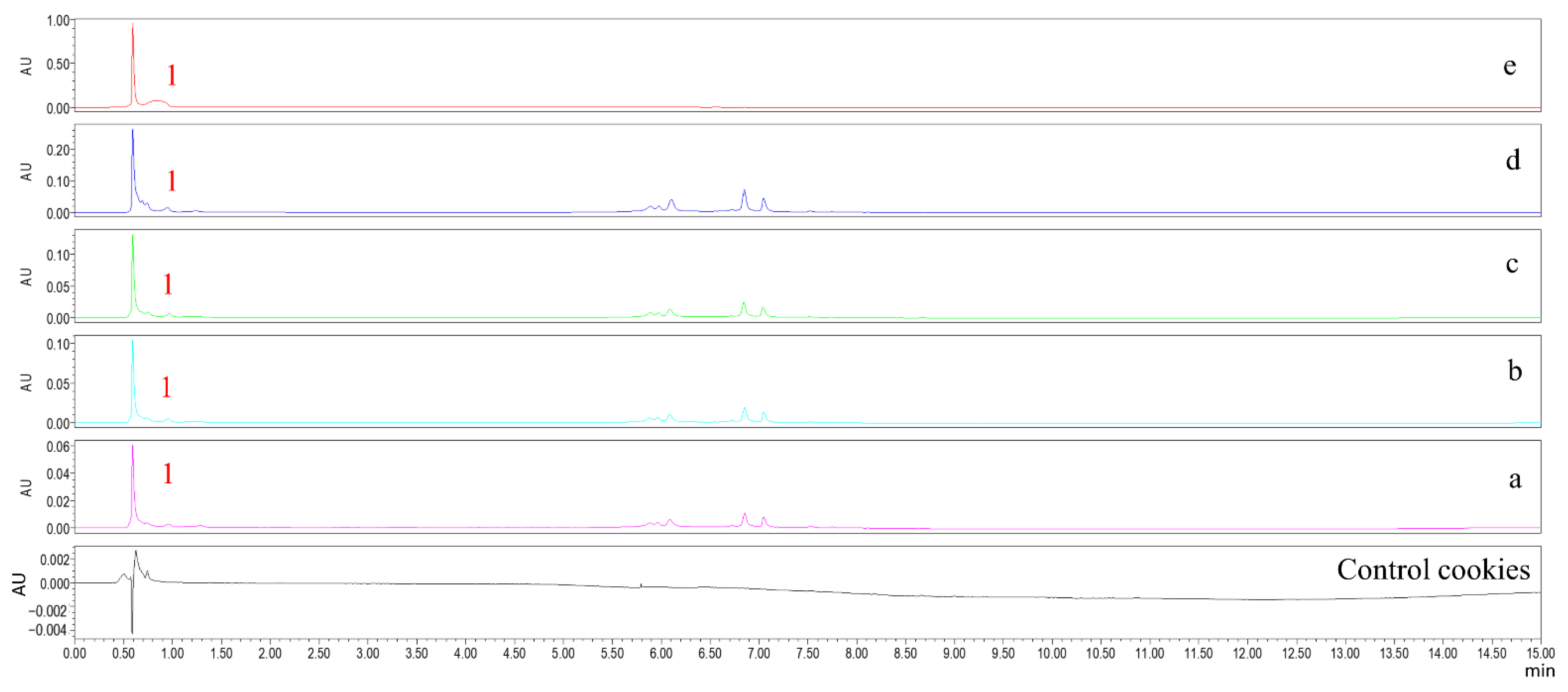 Molecules 27 05033 g003