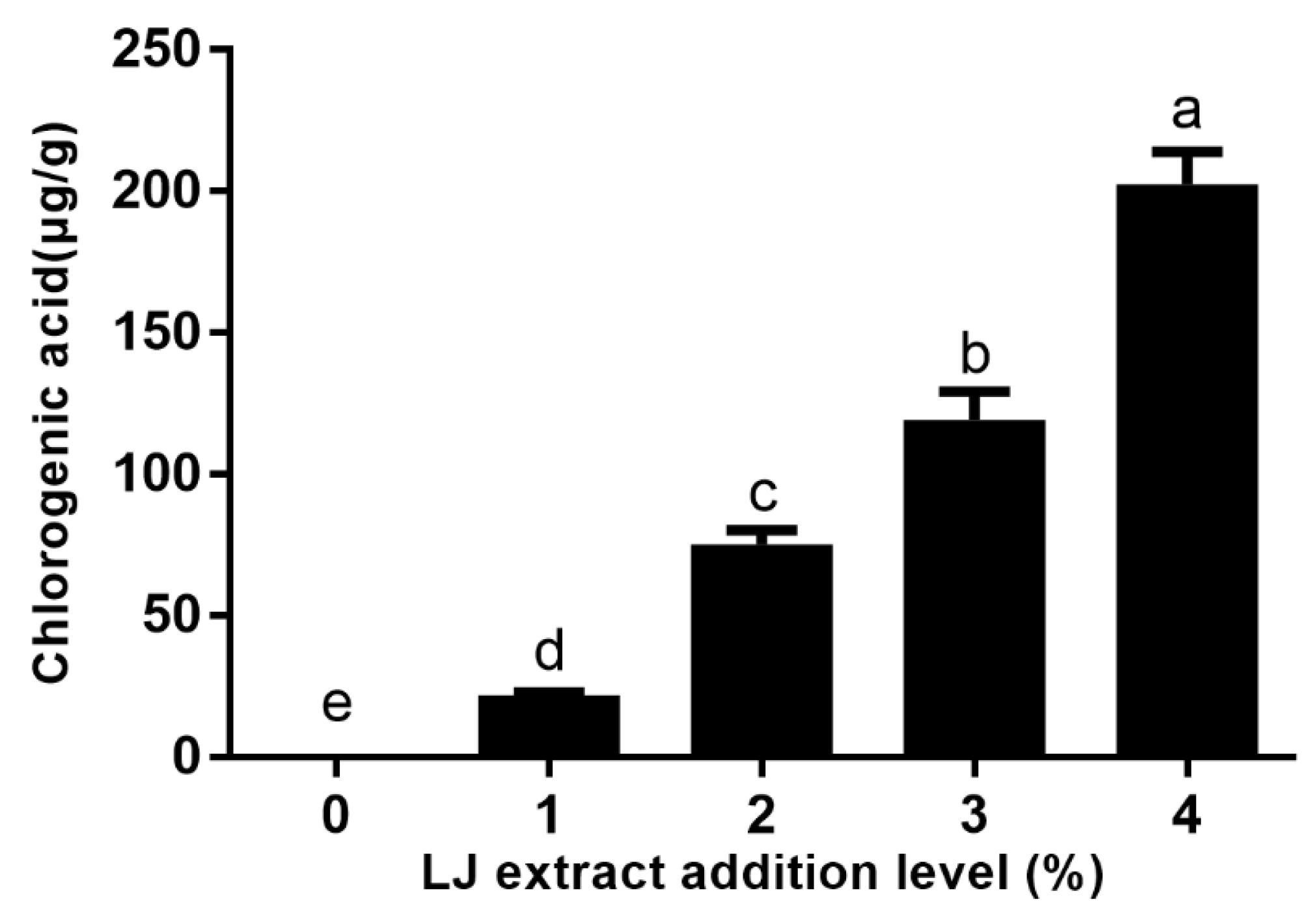 Molecules 27 05033 g004