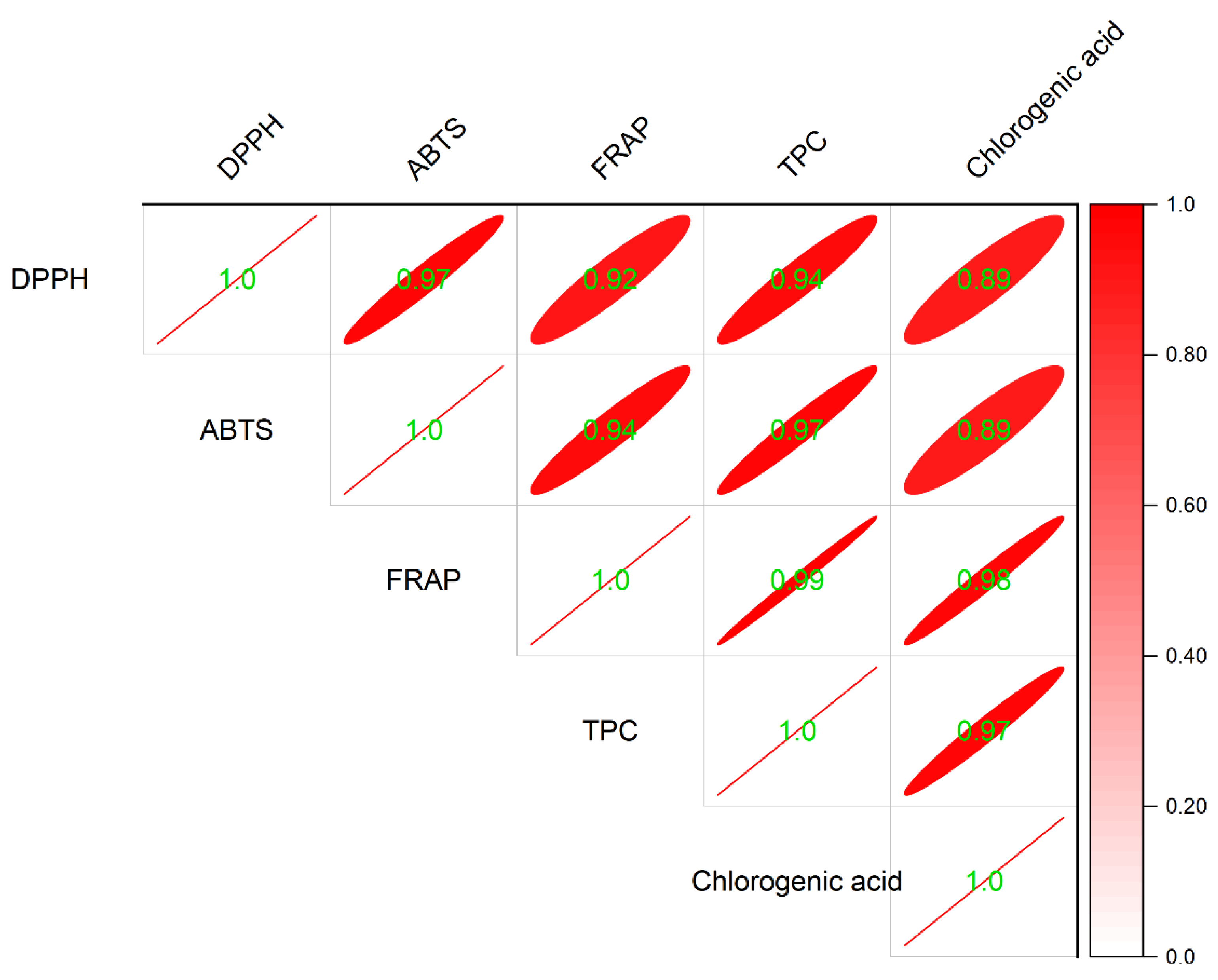 Molecules 27 05033 g005
