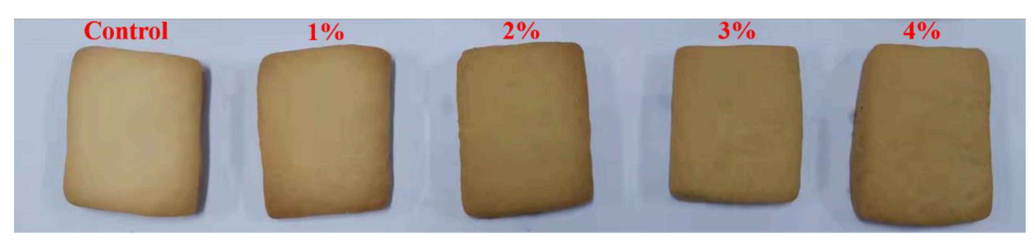 Molecules 27 05033 g006