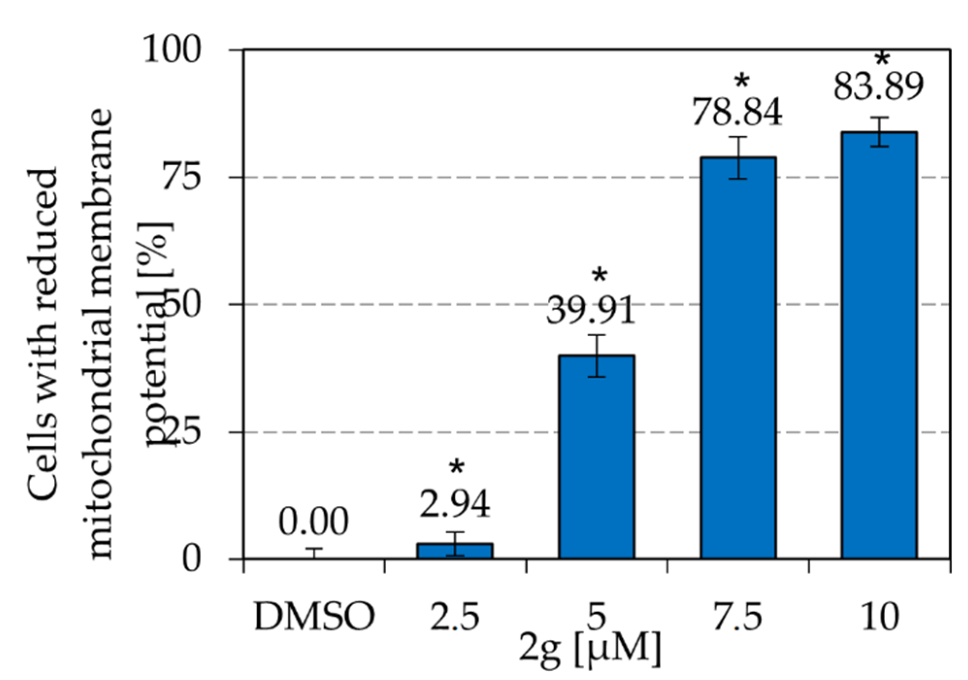 Molecules 27 05038 g005