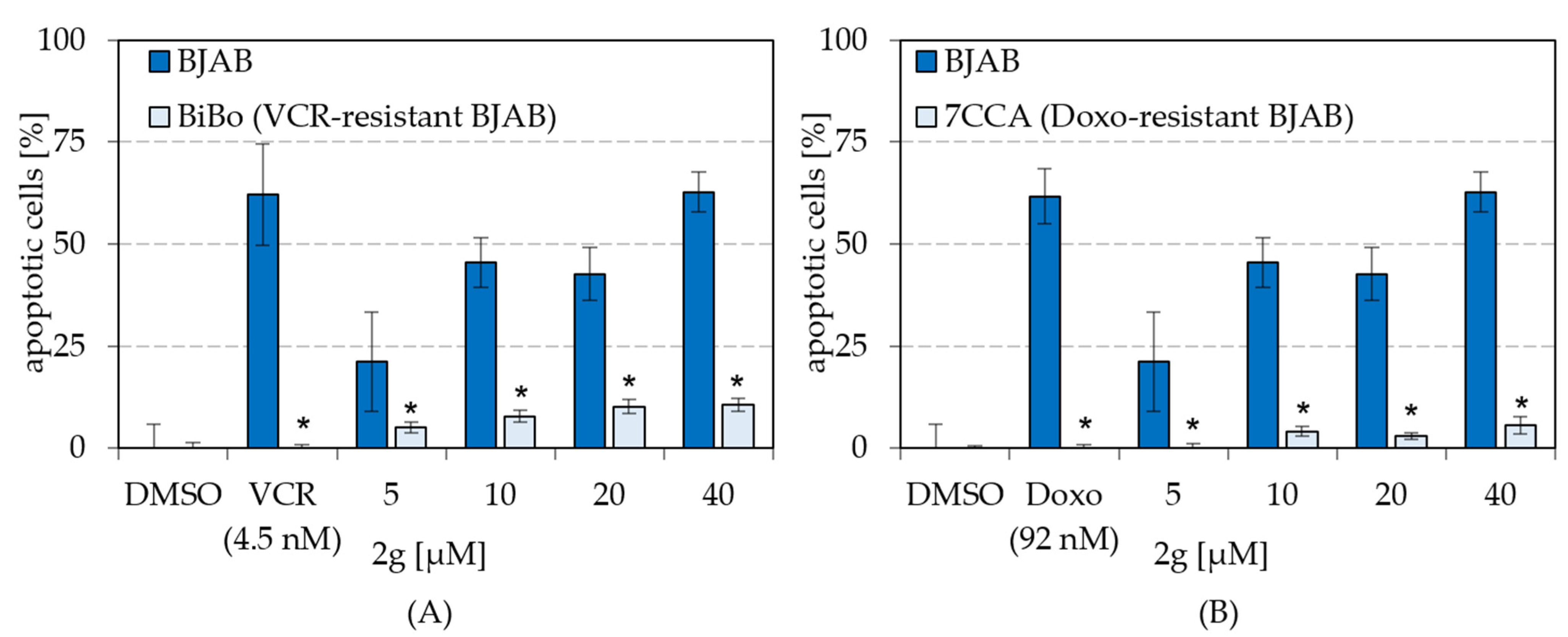 Molecules 27 05038 g006