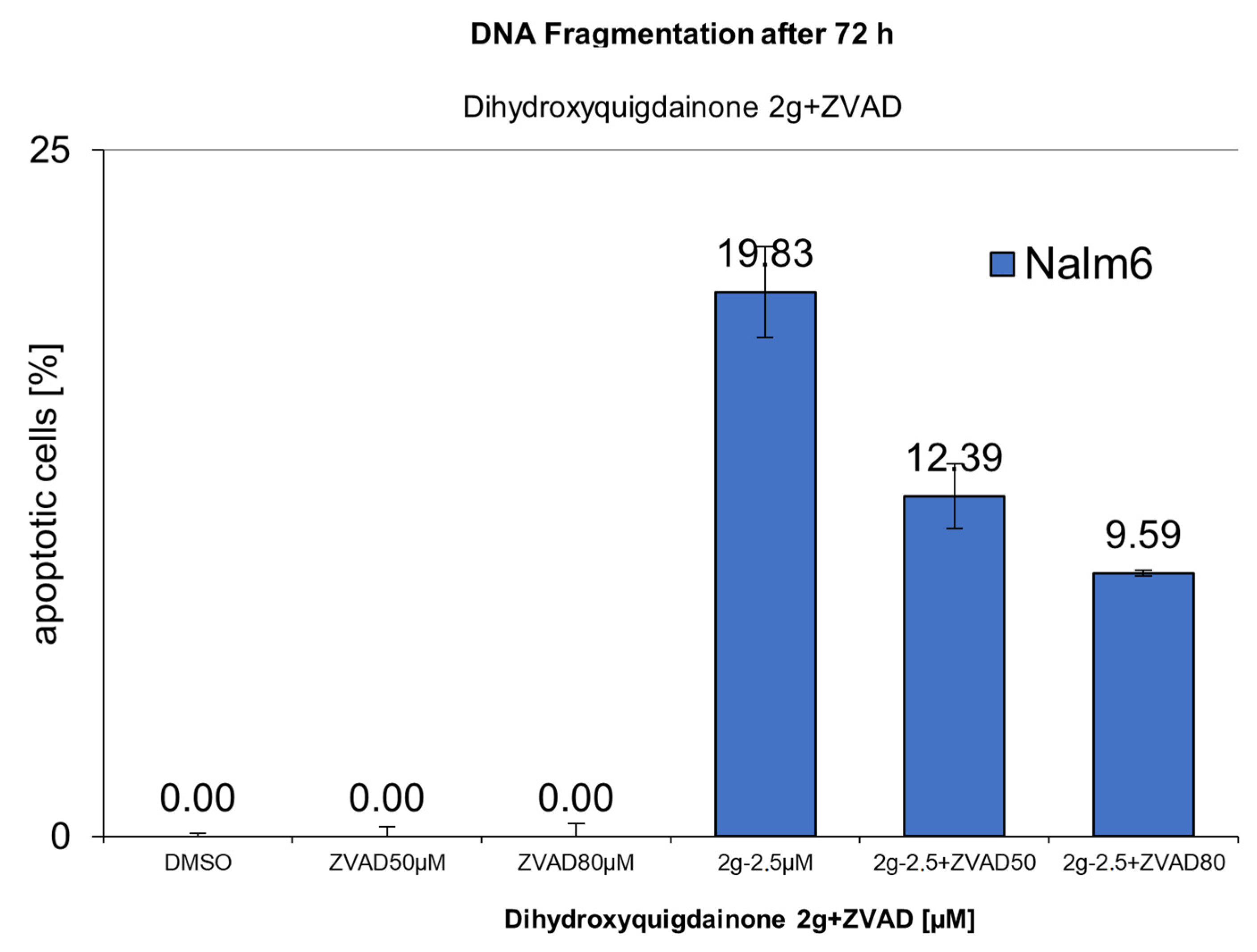 Molecules 27 05038 g007