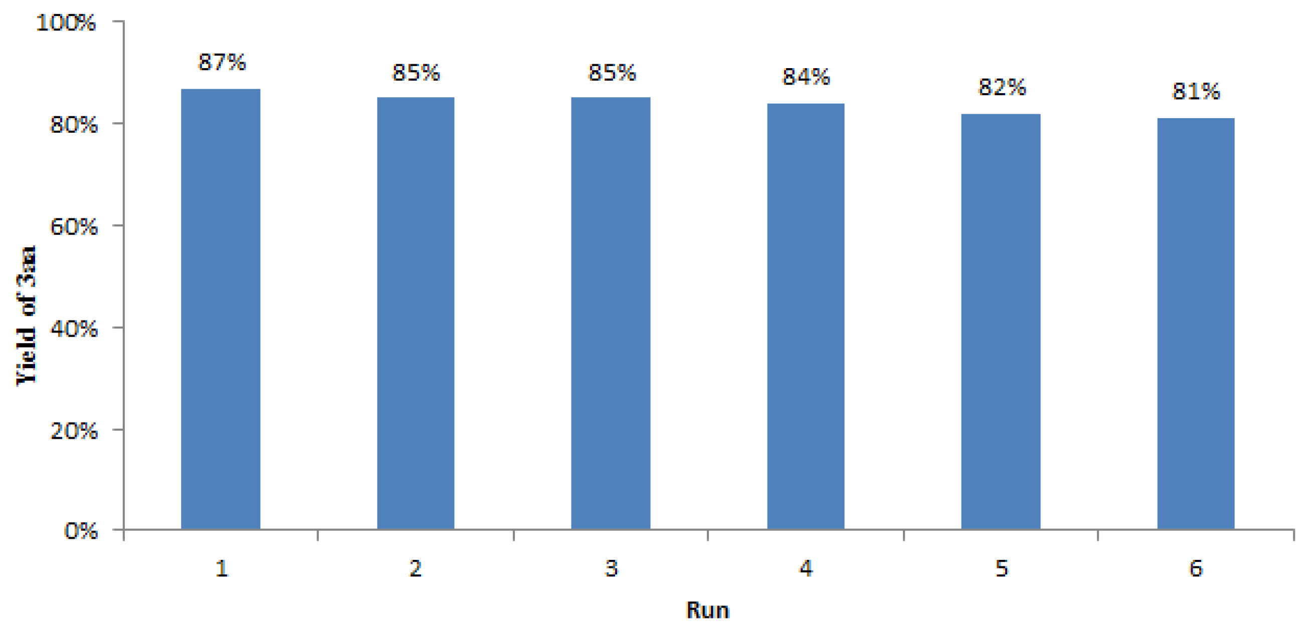 Molecules 27 05044 g001