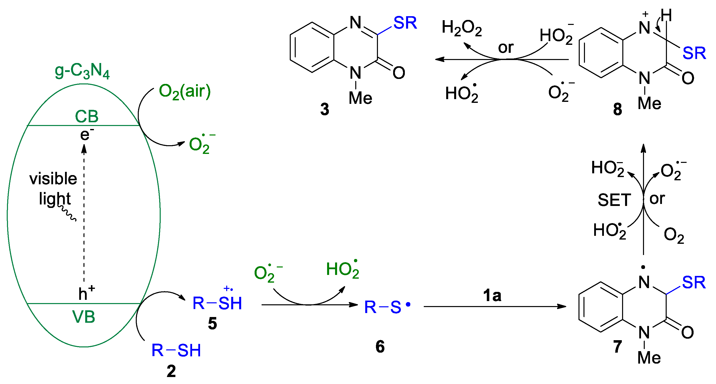Molecules 27 05044 sch006