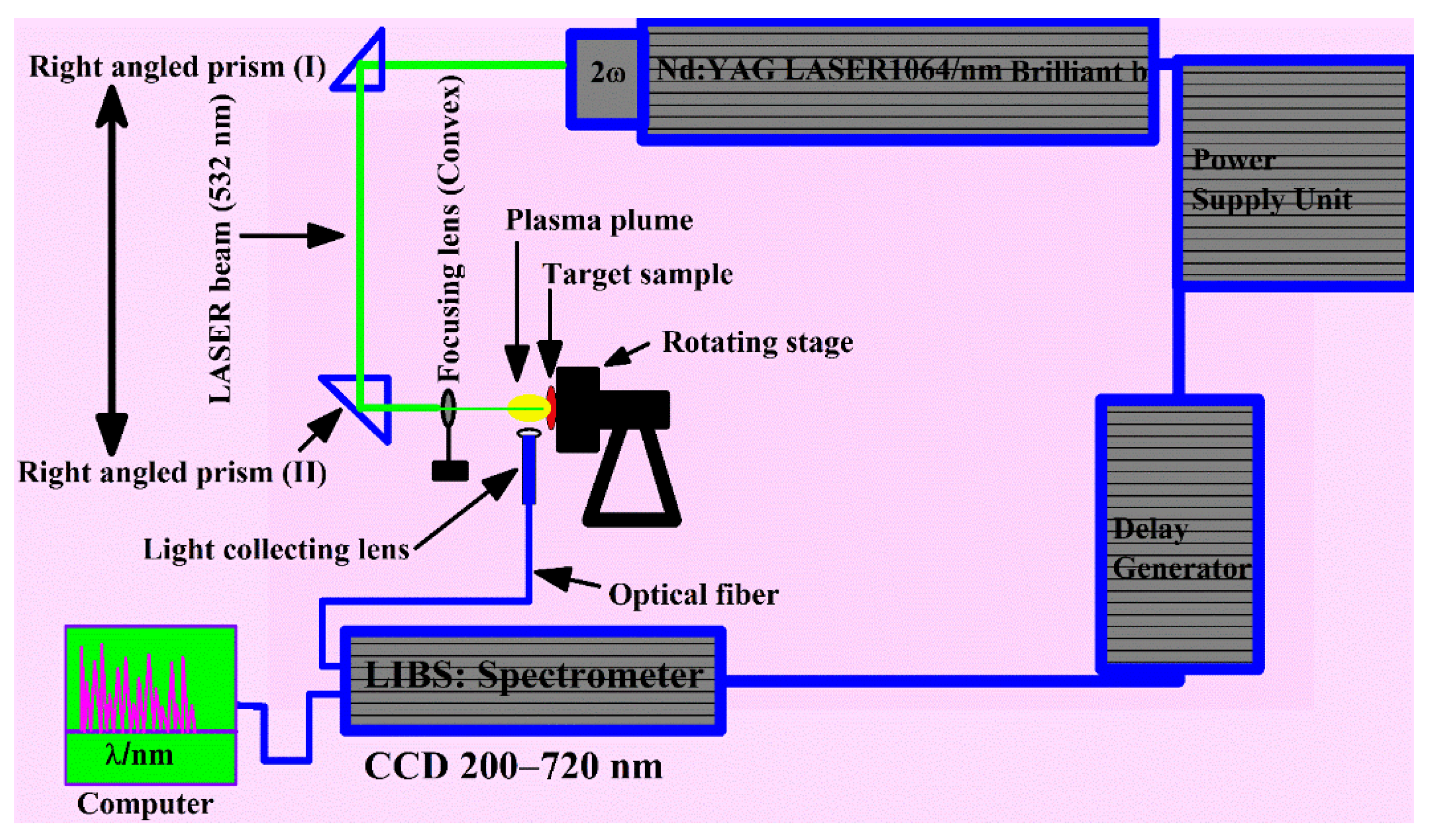 A sophisticated heat beam called a “laser” – Adam Croom