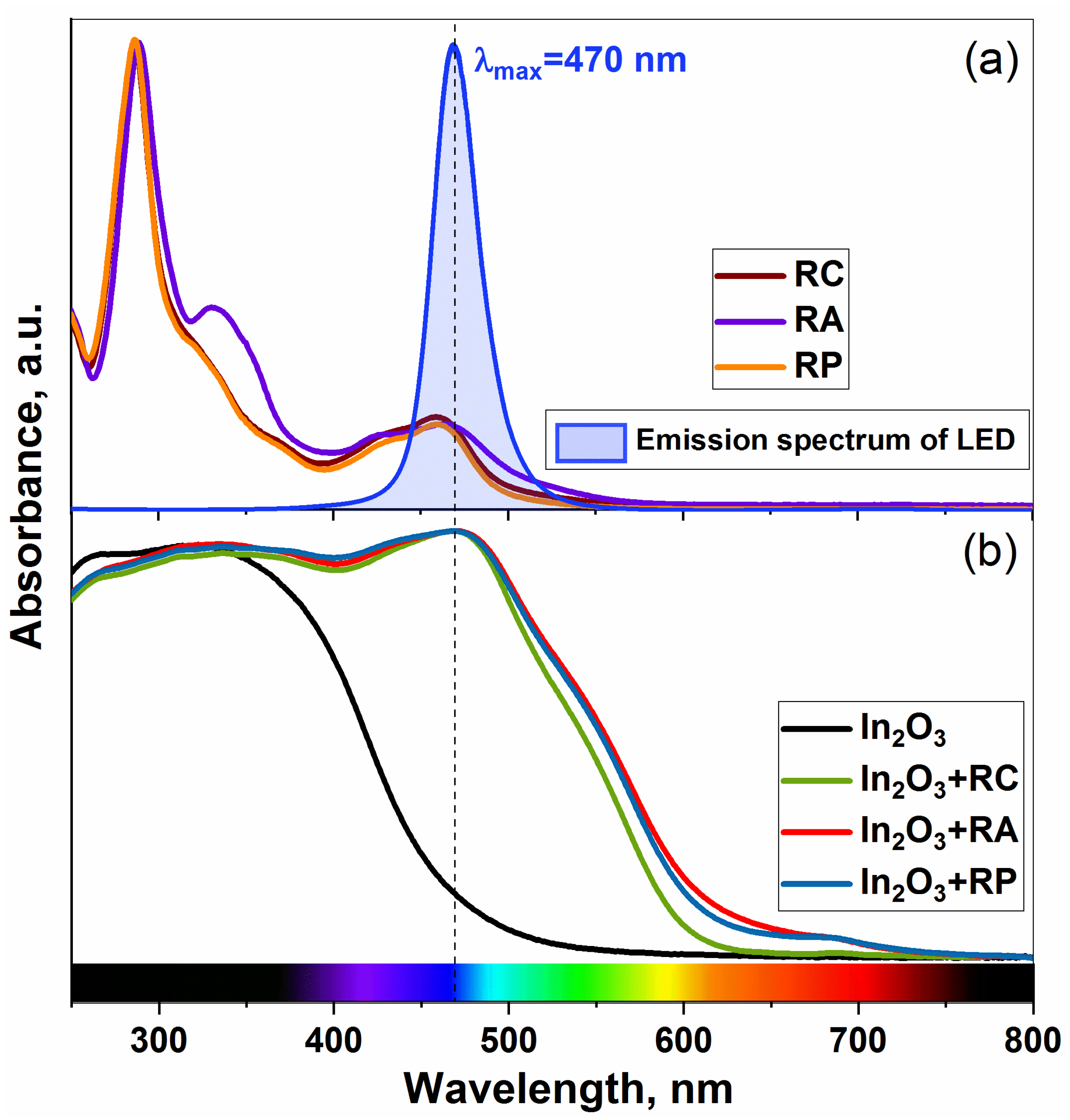 Molecules 27 05058 g003