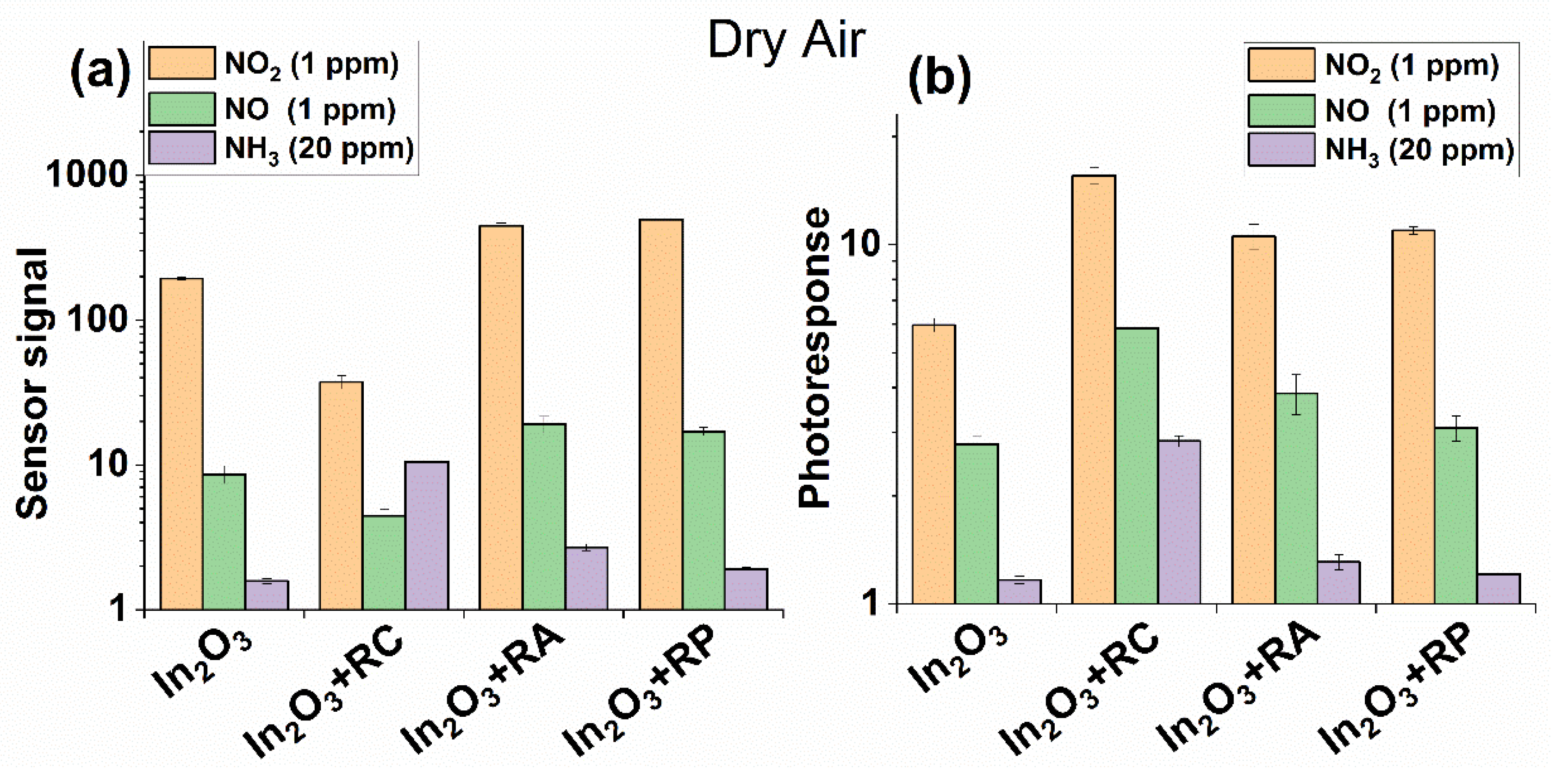 Molecules 27 05058 g007