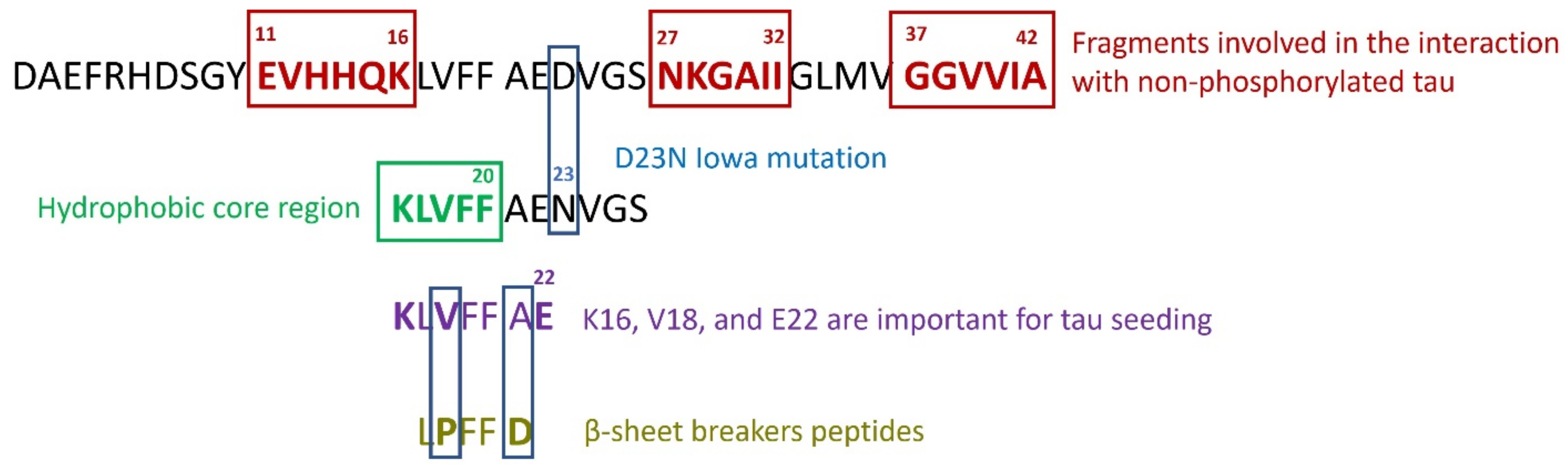 Molecules 27 05066 g003 Molecules 27 05066 g003