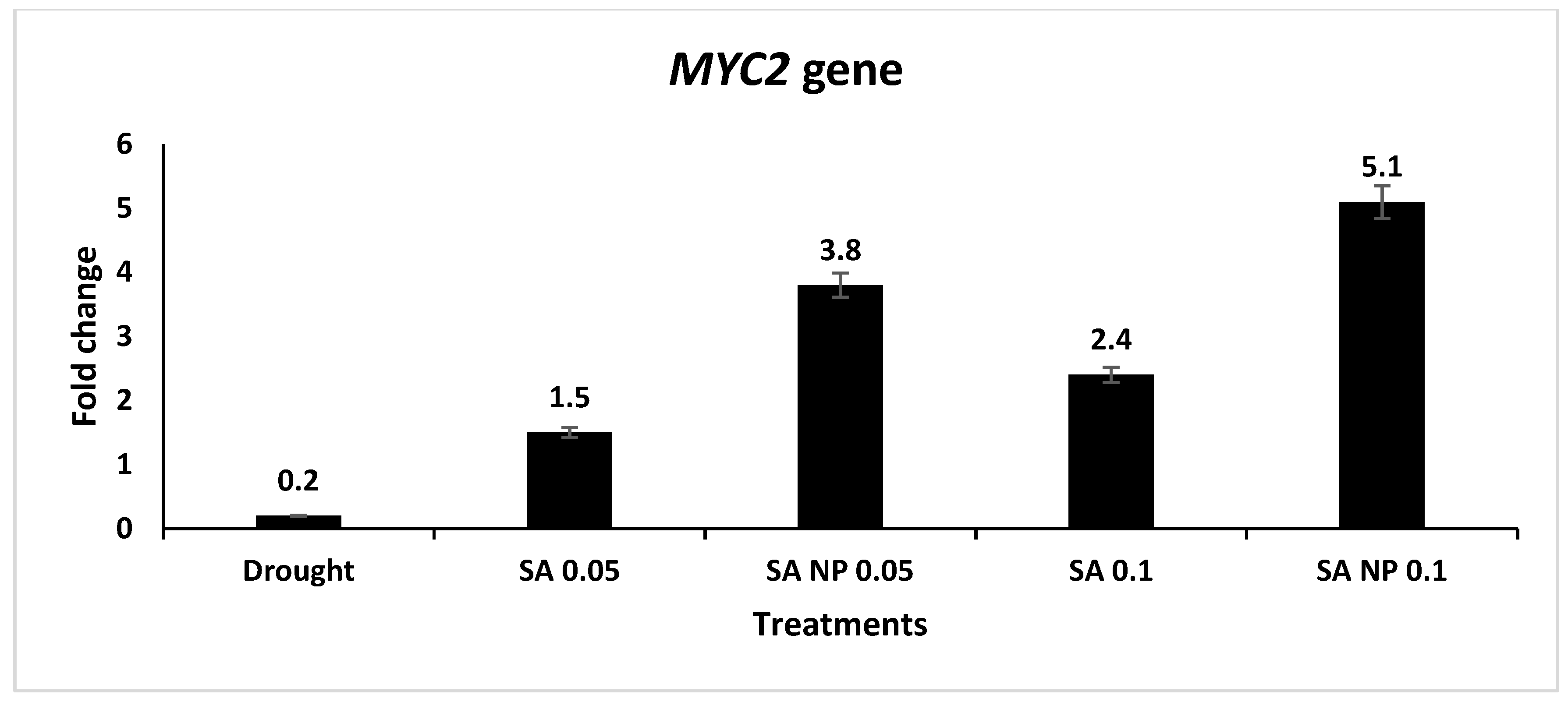 Molecules 27 05112 g004