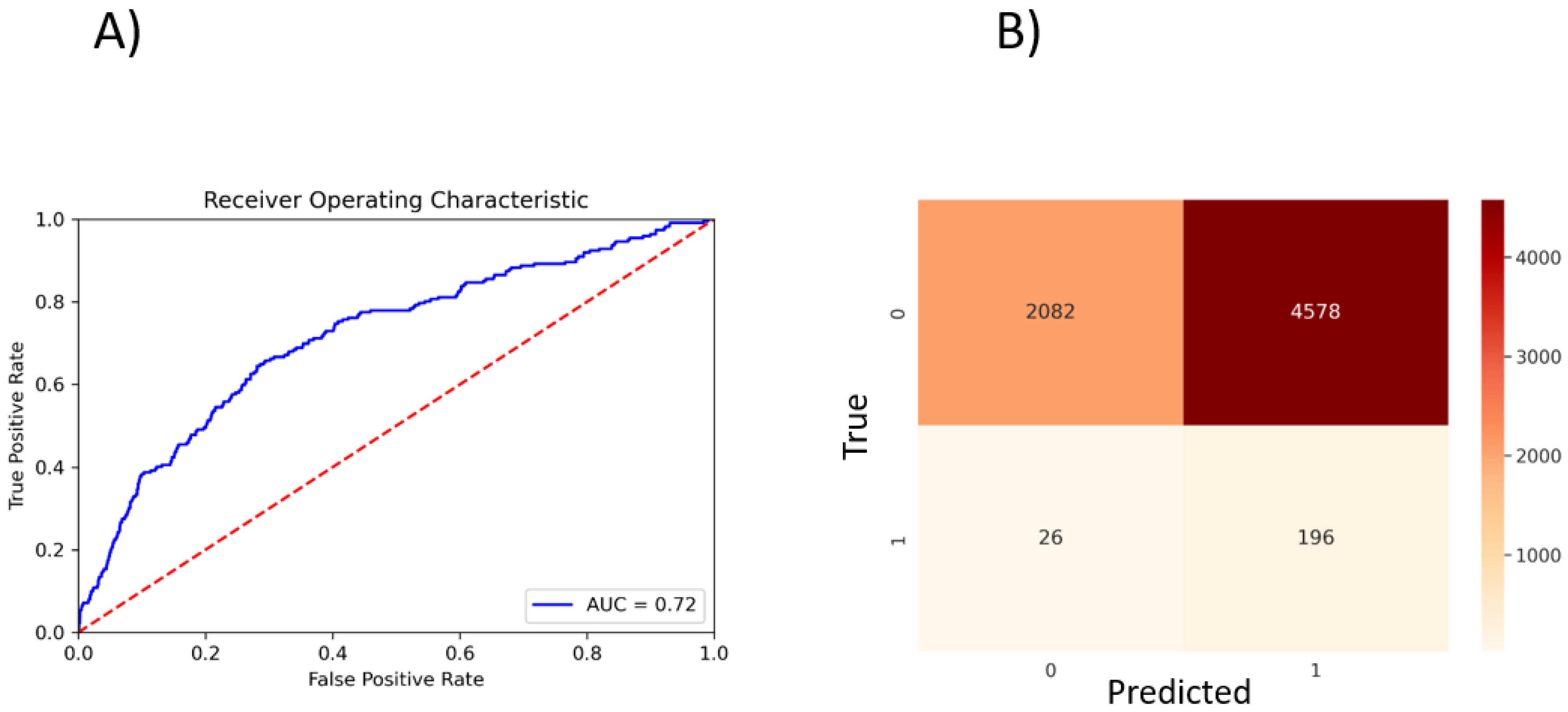 Molecules 27 05114 g003