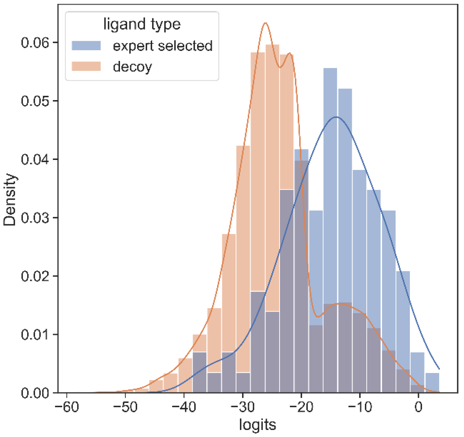 Molecules 27 05114 g004