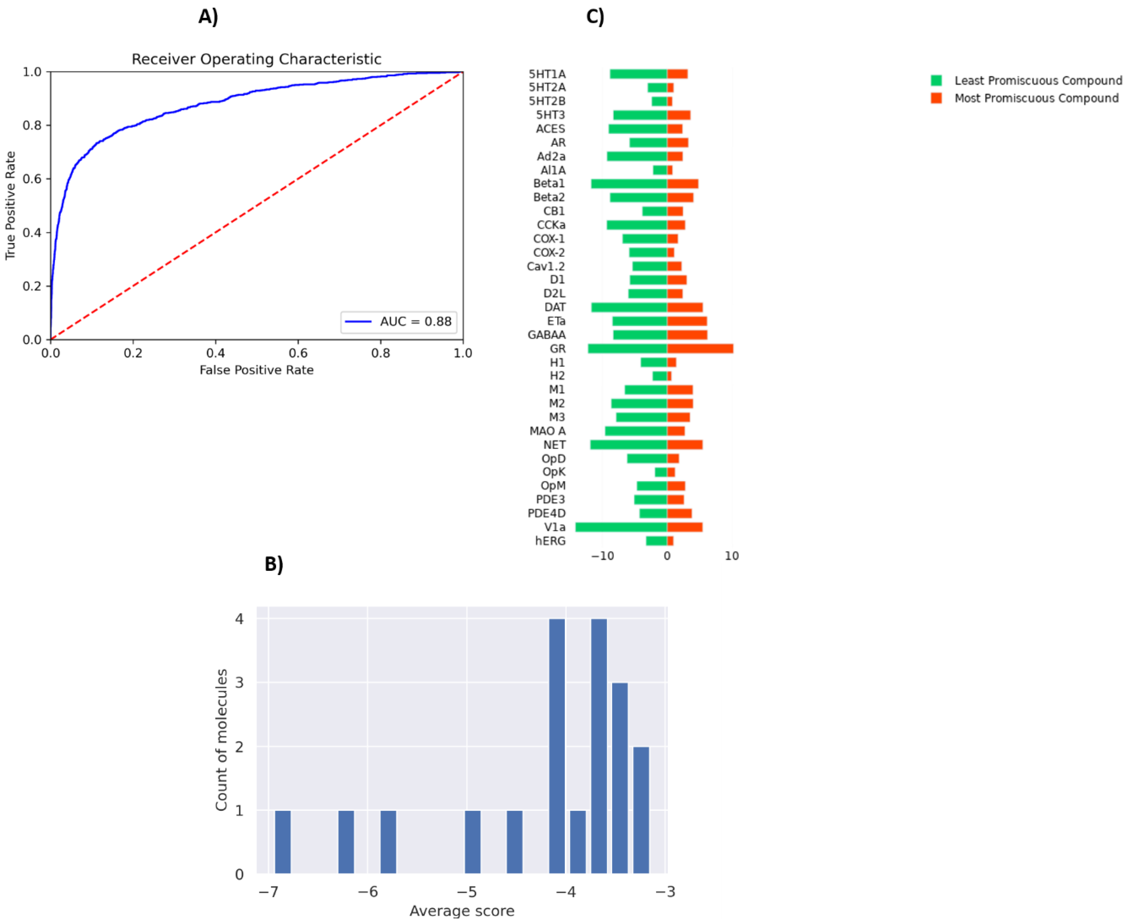 Molecules 27 05114 g006