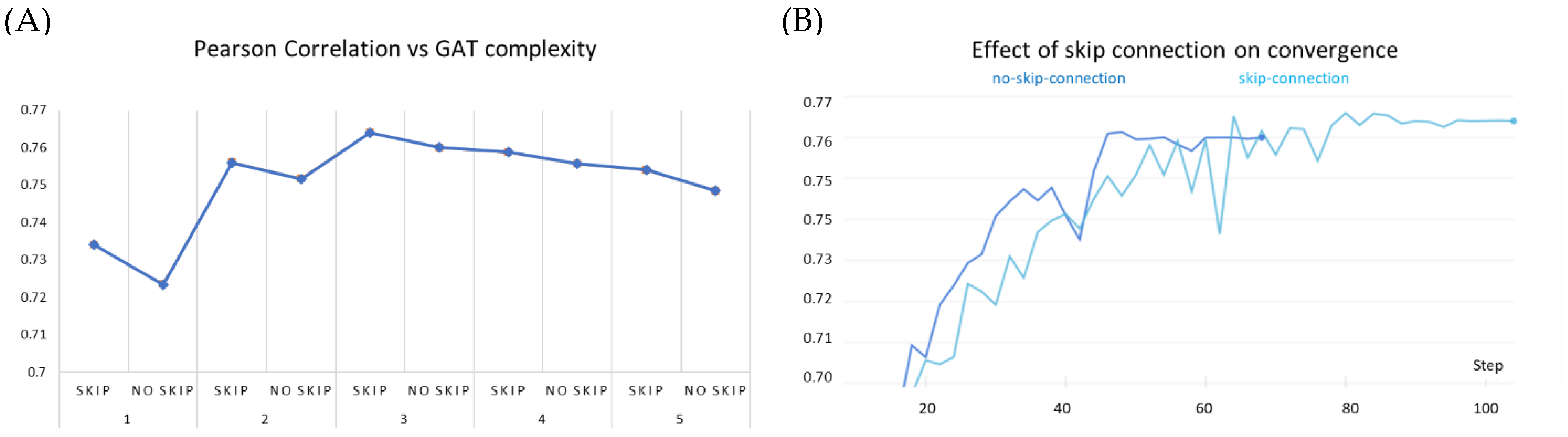 Molecules 27 05114 g007