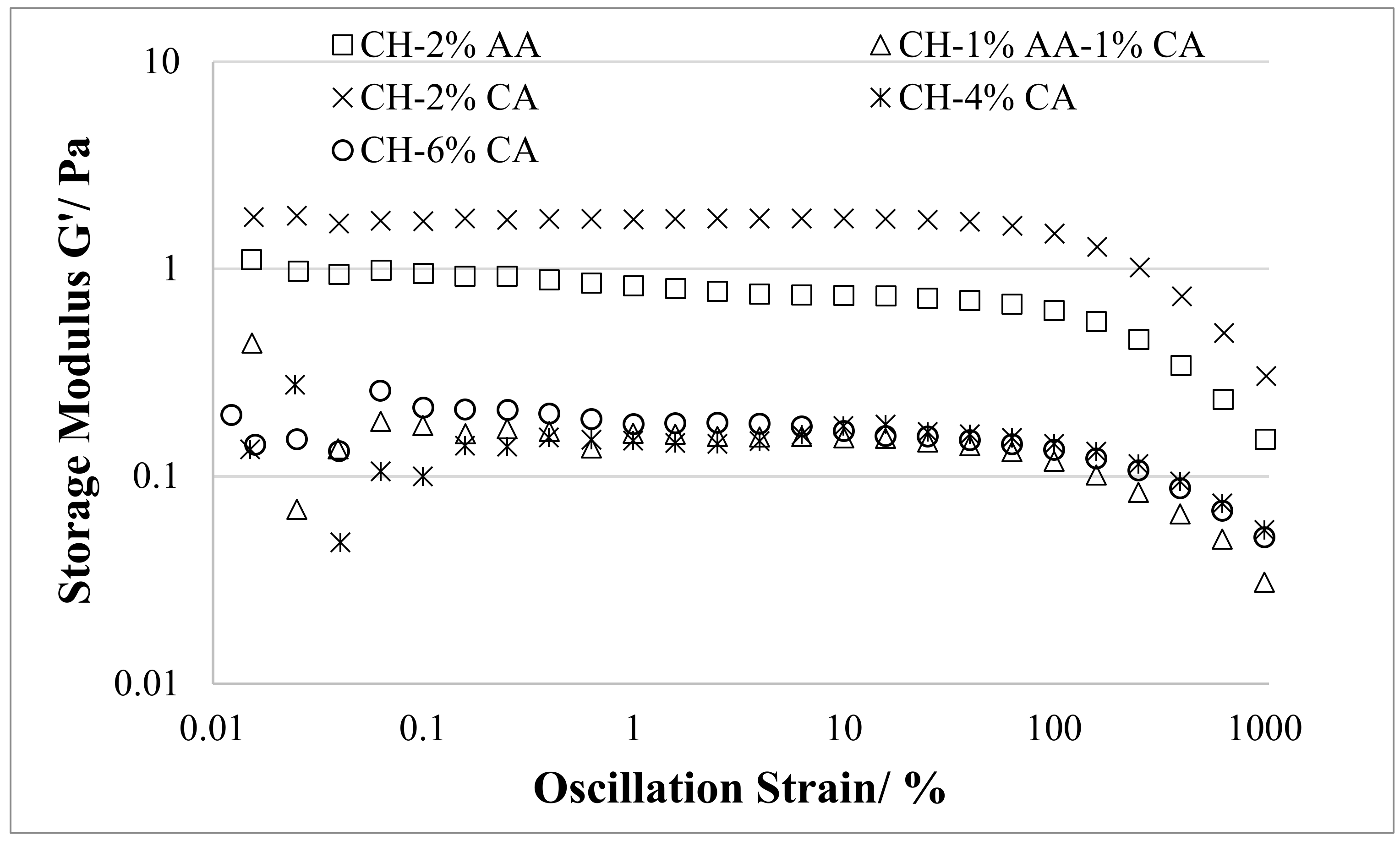 Molecules 27 05118 g003