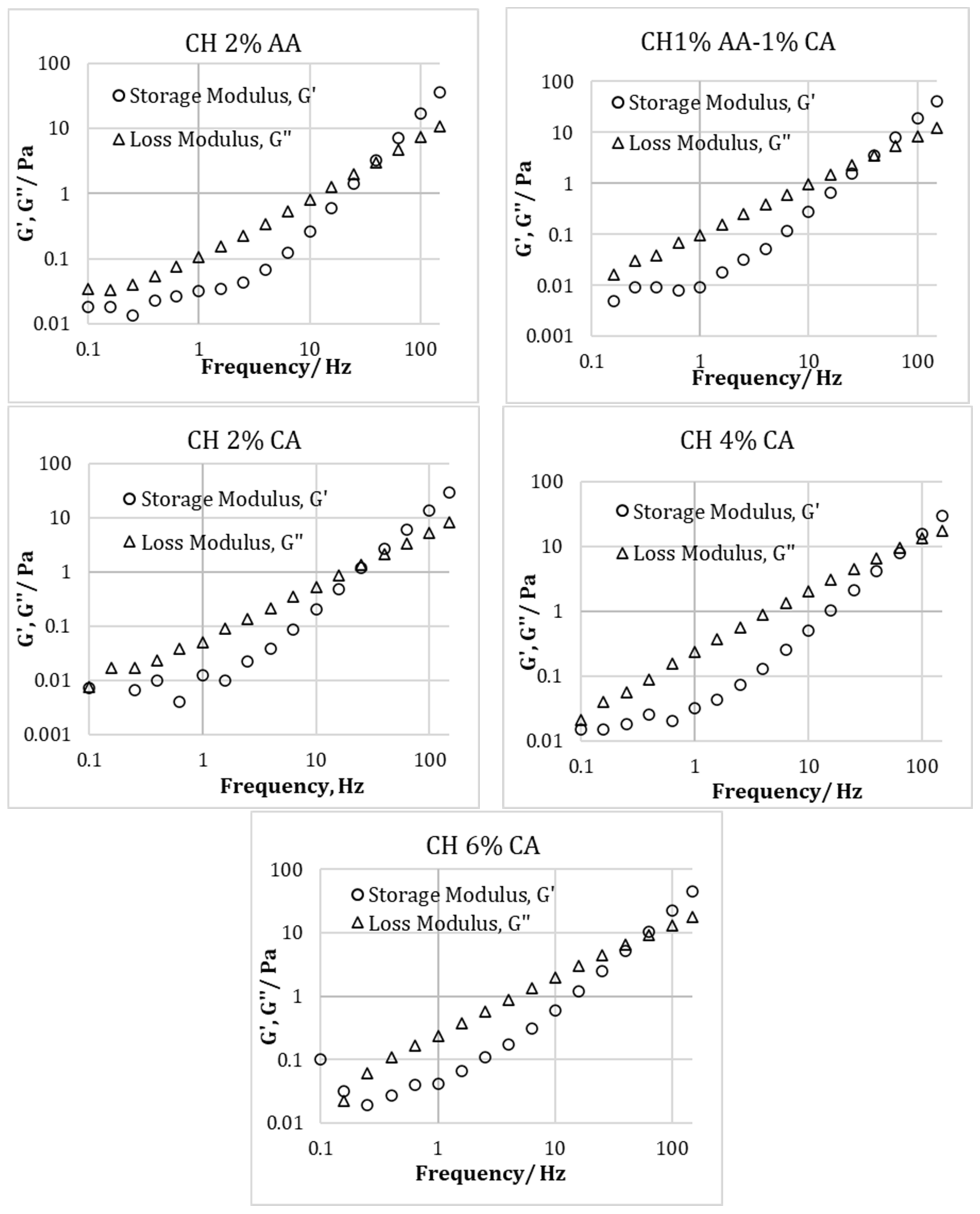 Molecules 27 05118 g004