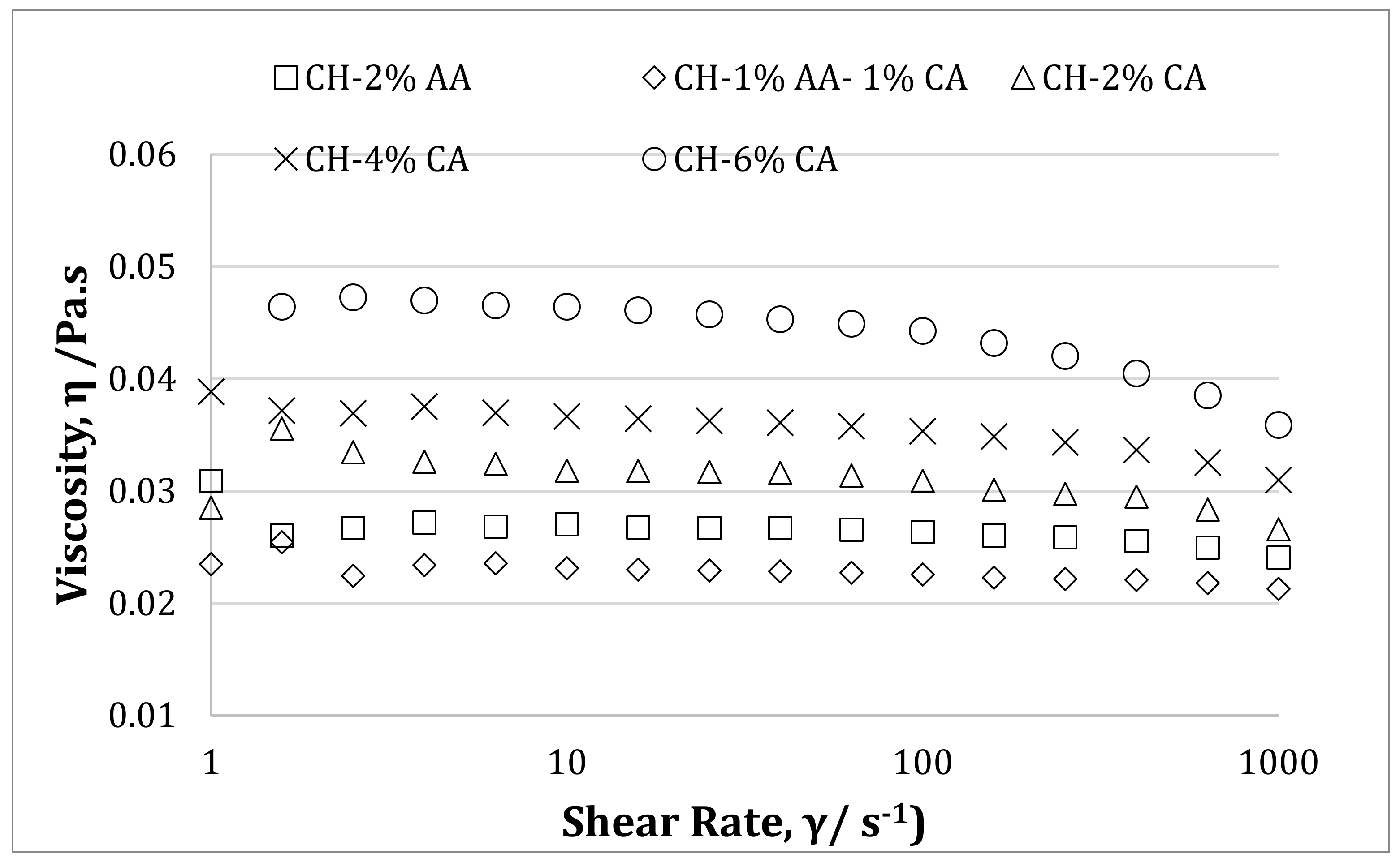 Molecules 27 05118 g006