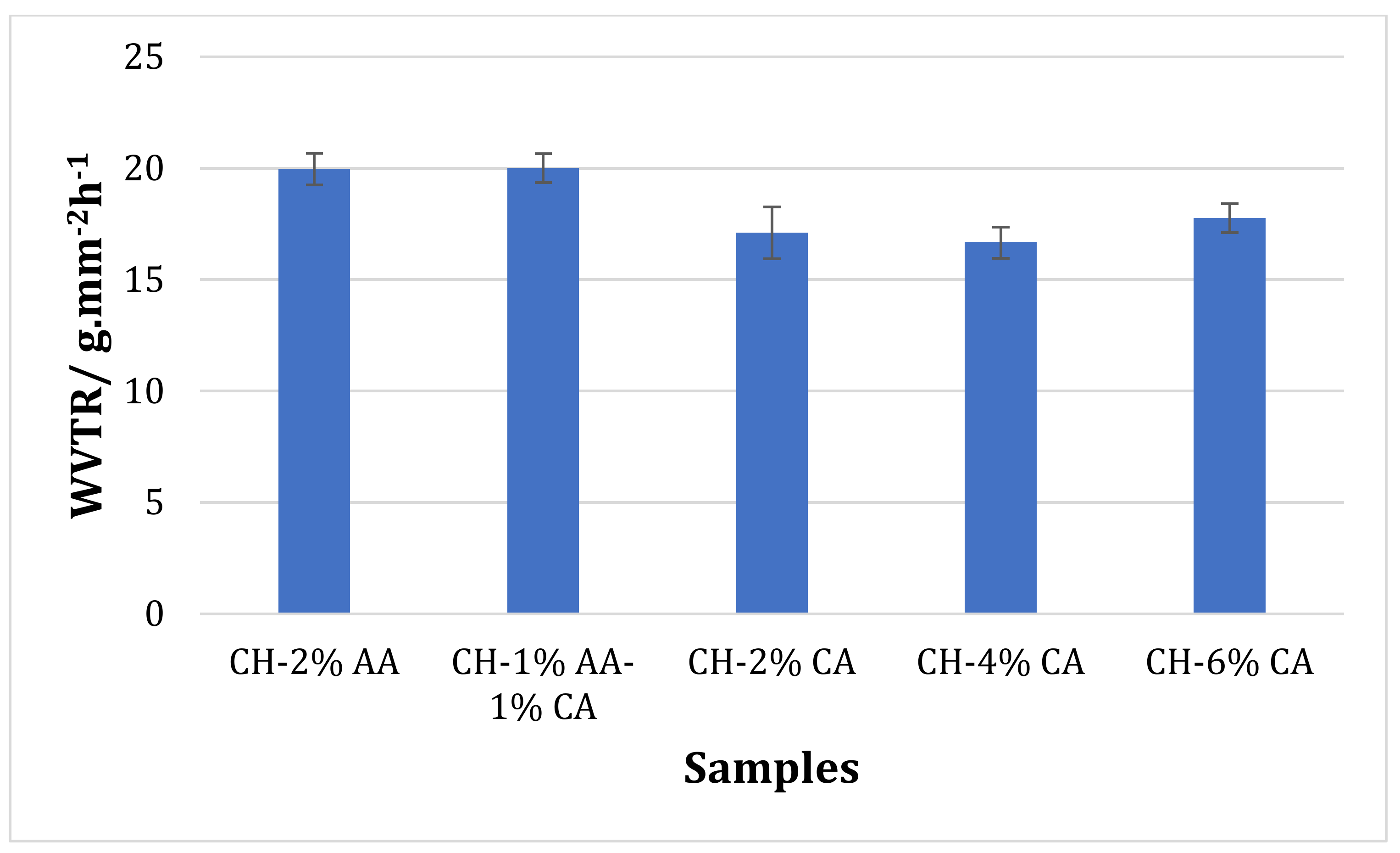 Molecules 27 05118 g007