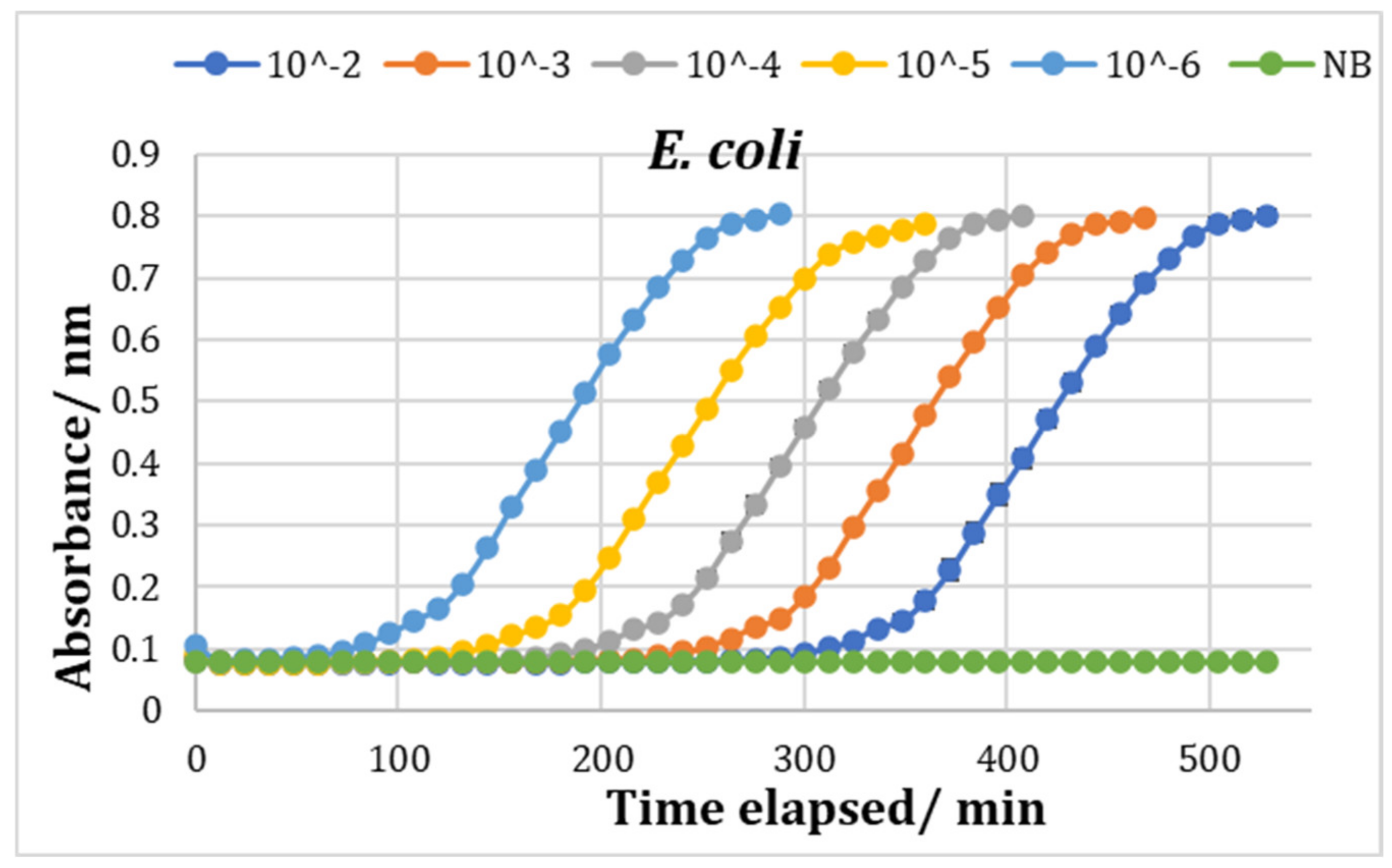 Molecules 27 05118 g008a