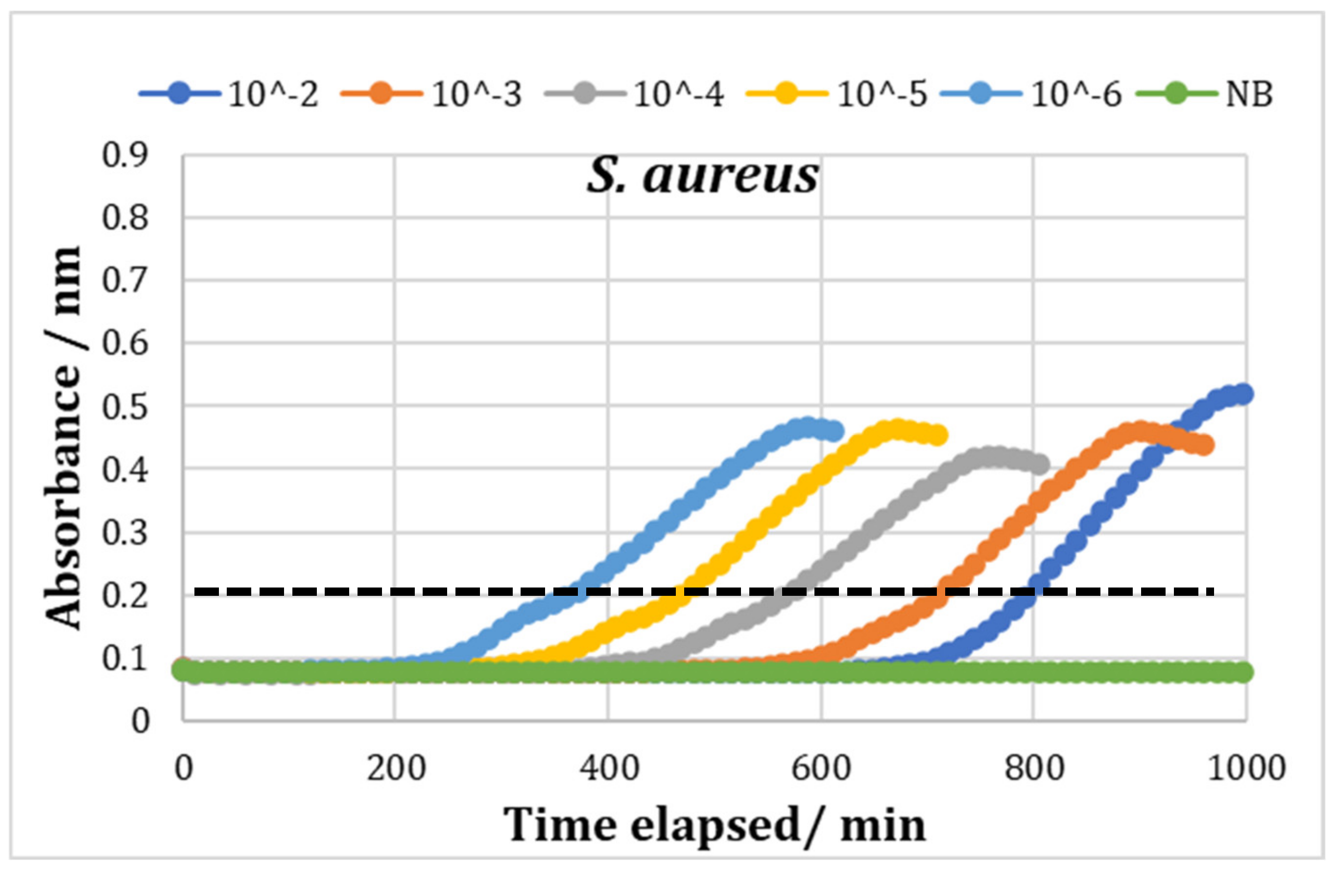 Molecules 27 05118 g008b