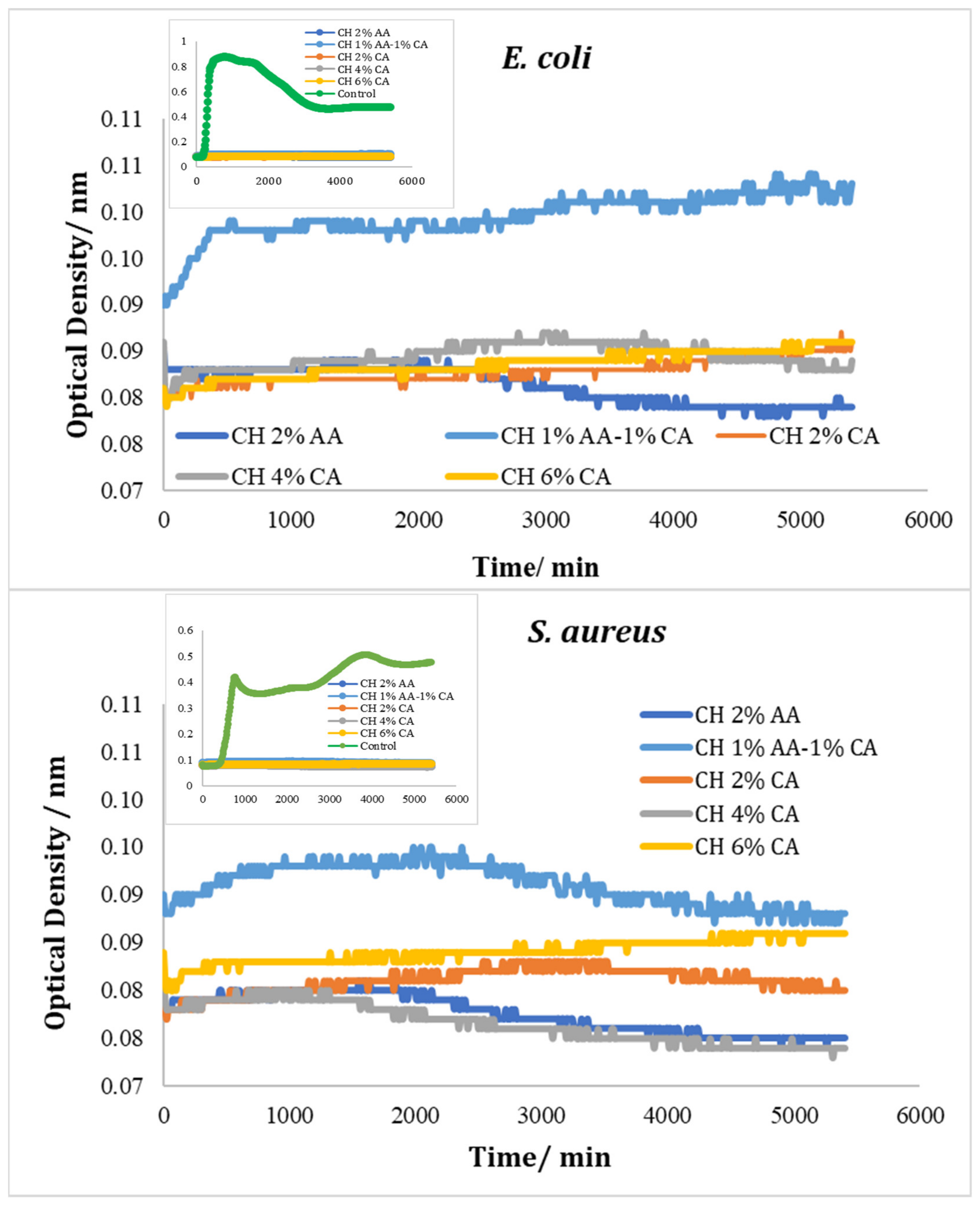 Molecules 27 05118 g010