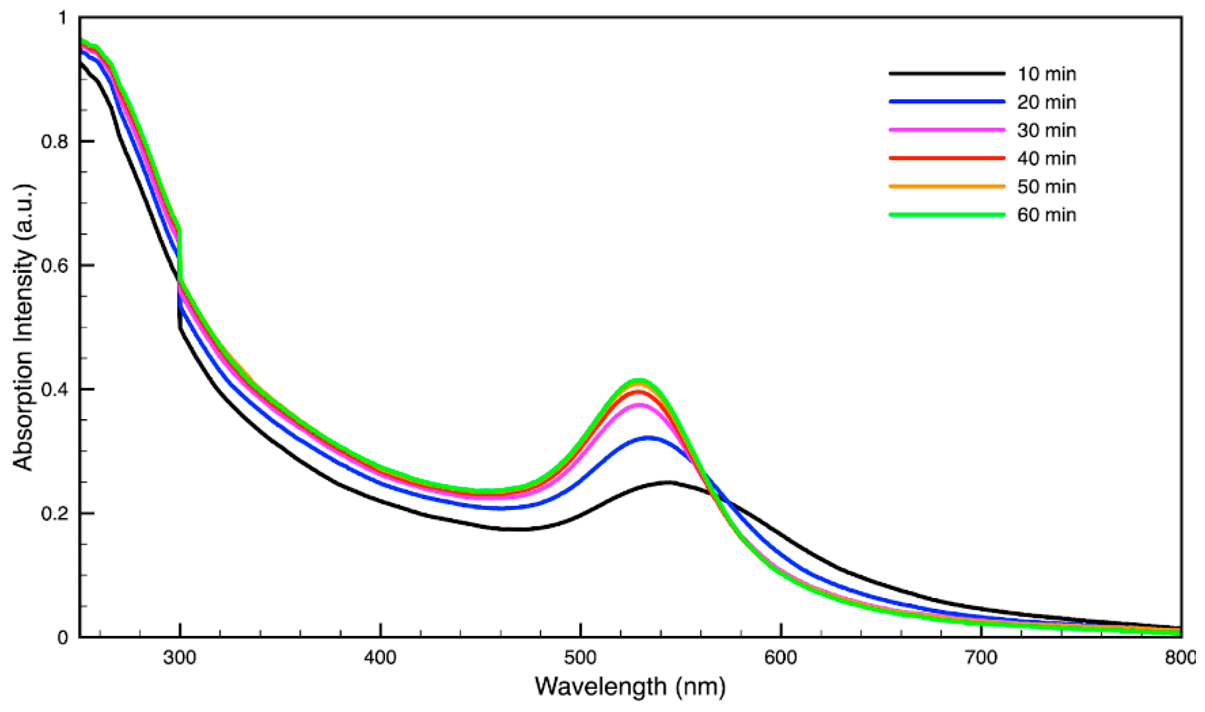 Molecules 27 05124 g004