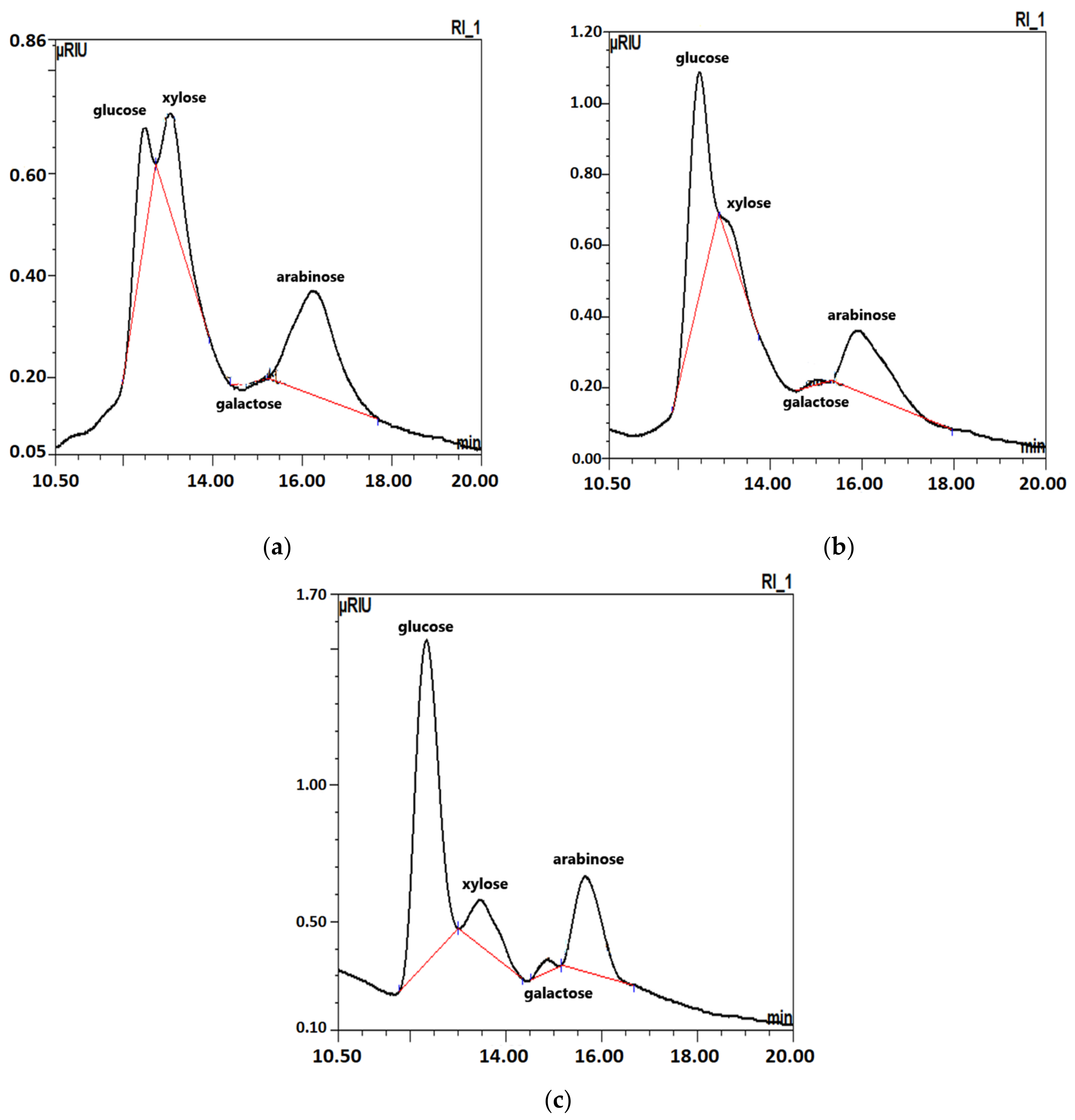 Molecules 27 05125 g002 Molecules 27 05125 g002