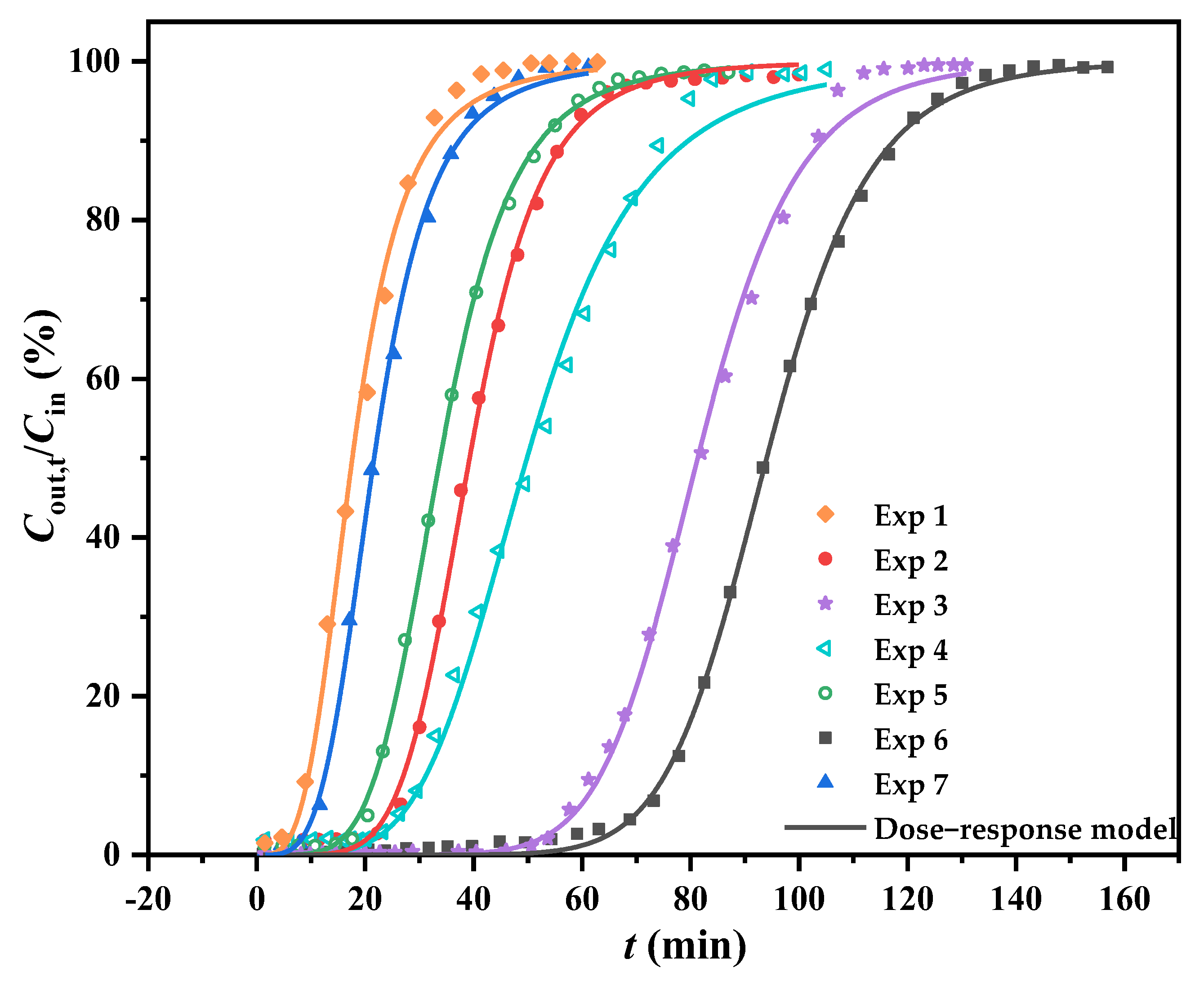 Molecules 27 05129 g003