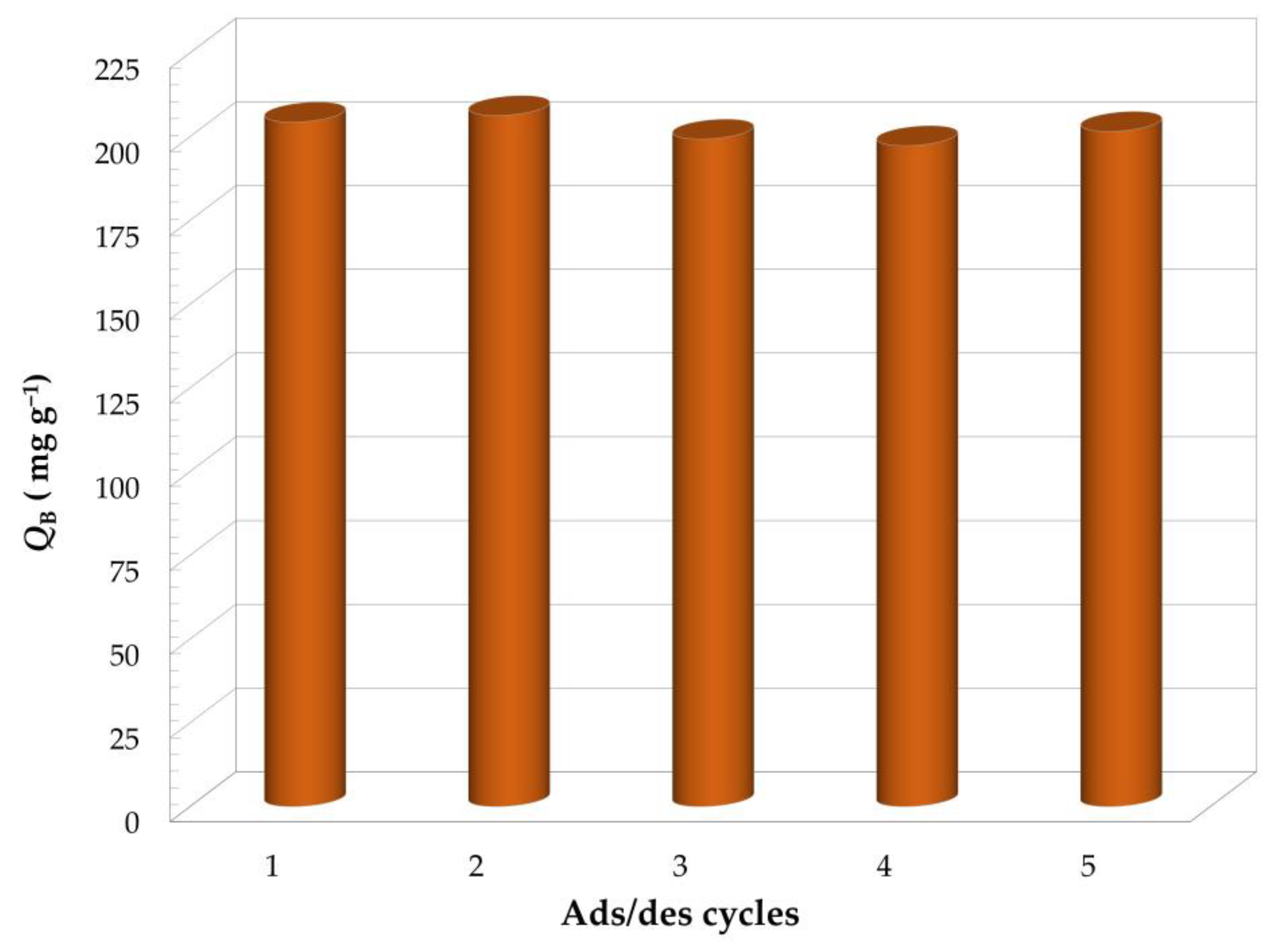 Molecules 27 05129 g004