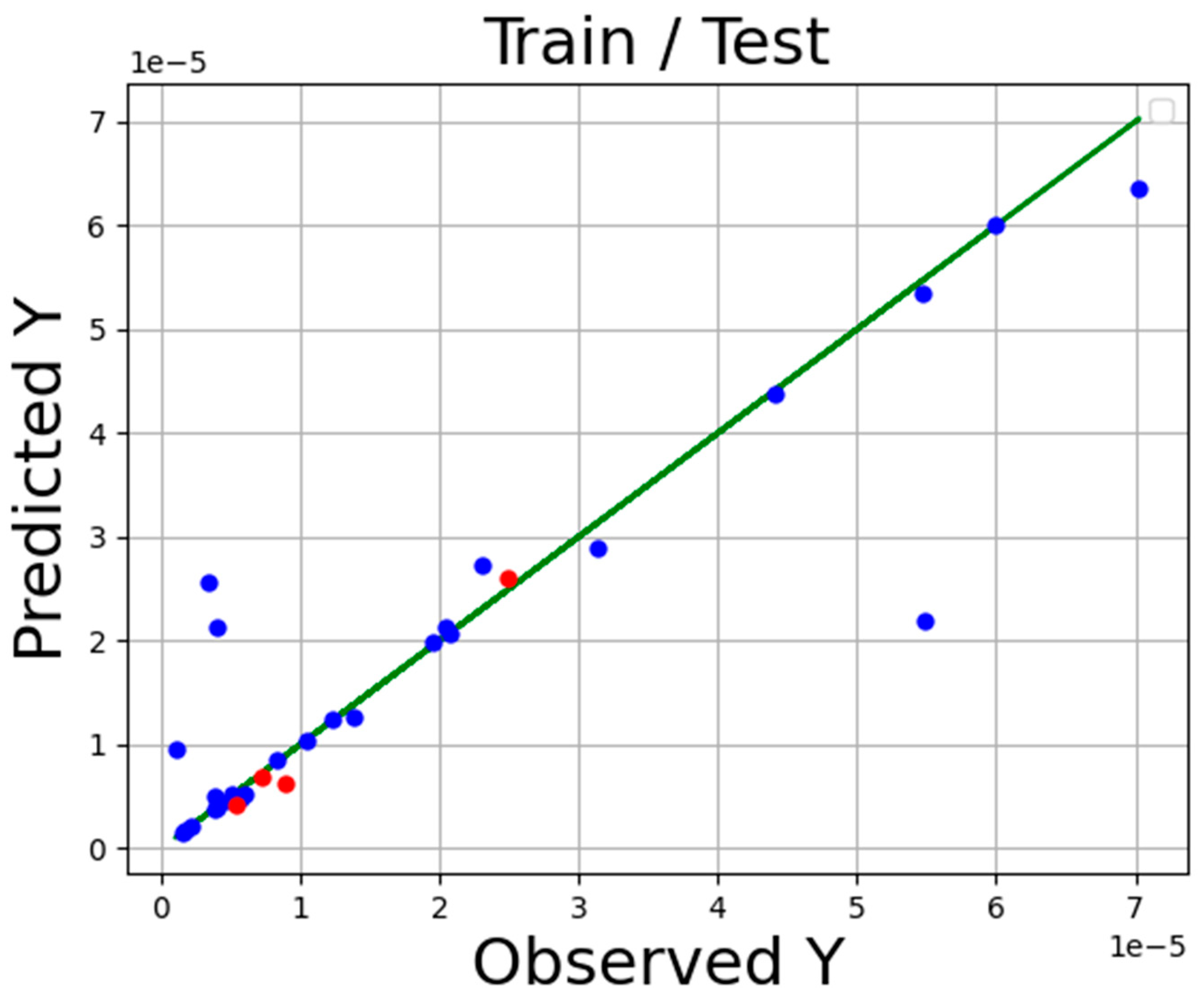 Computational intelligence modeling of hyoscine drug solubility and solvent  density in supercritical processing: gradient boosting, extra trees, and  random forest models