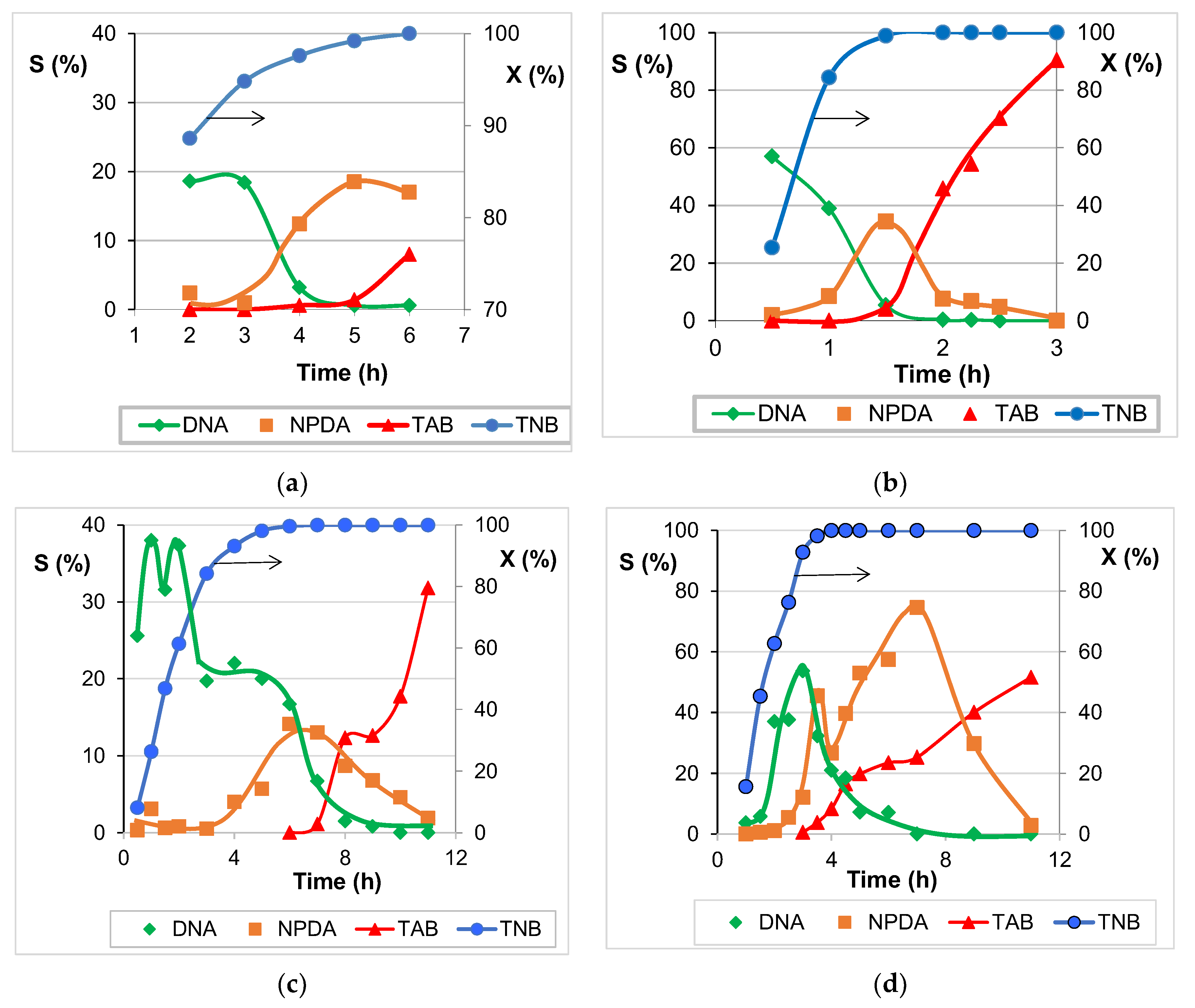 Molecules 27 05147 g009