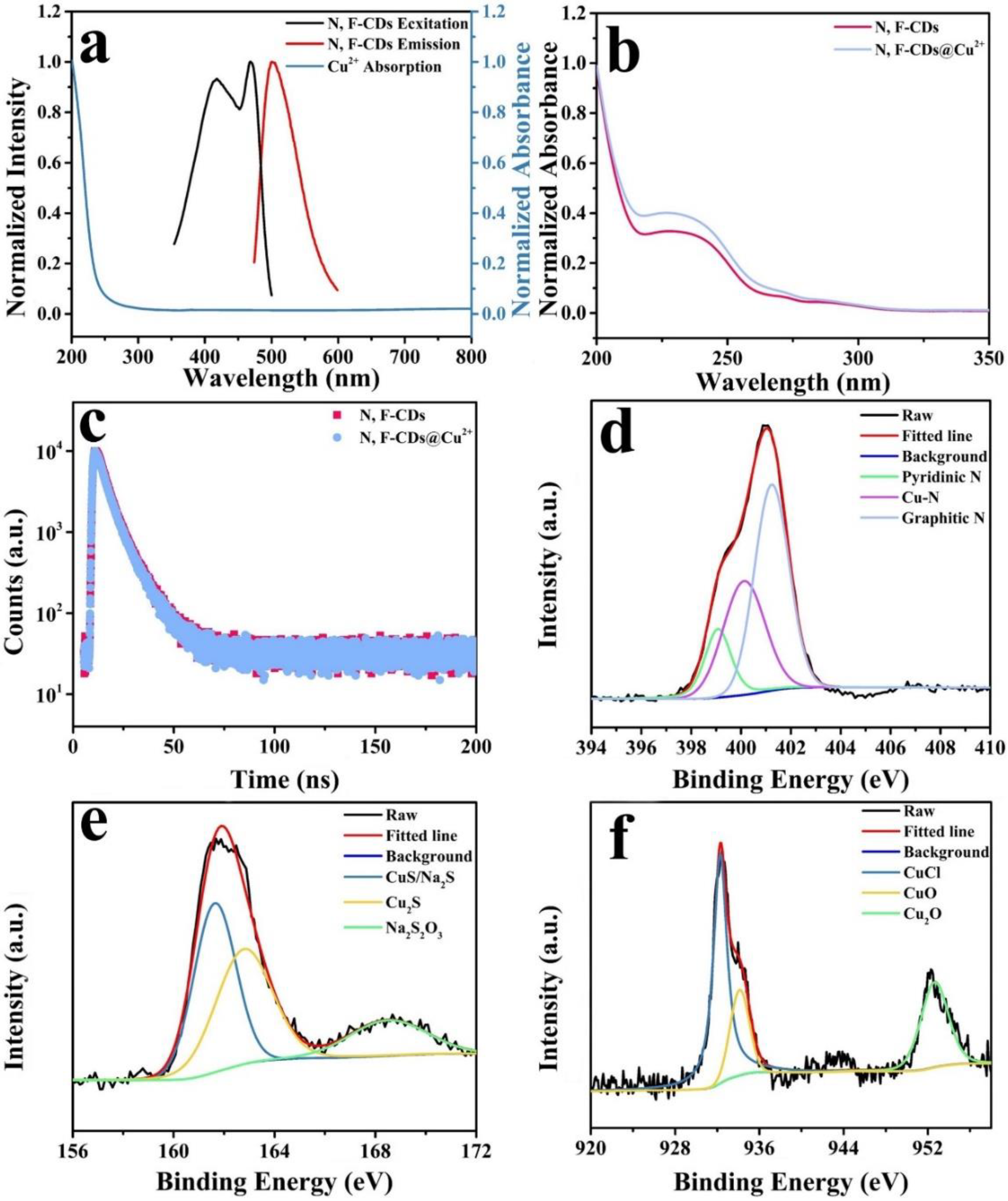 Molecules 27 05149 g007