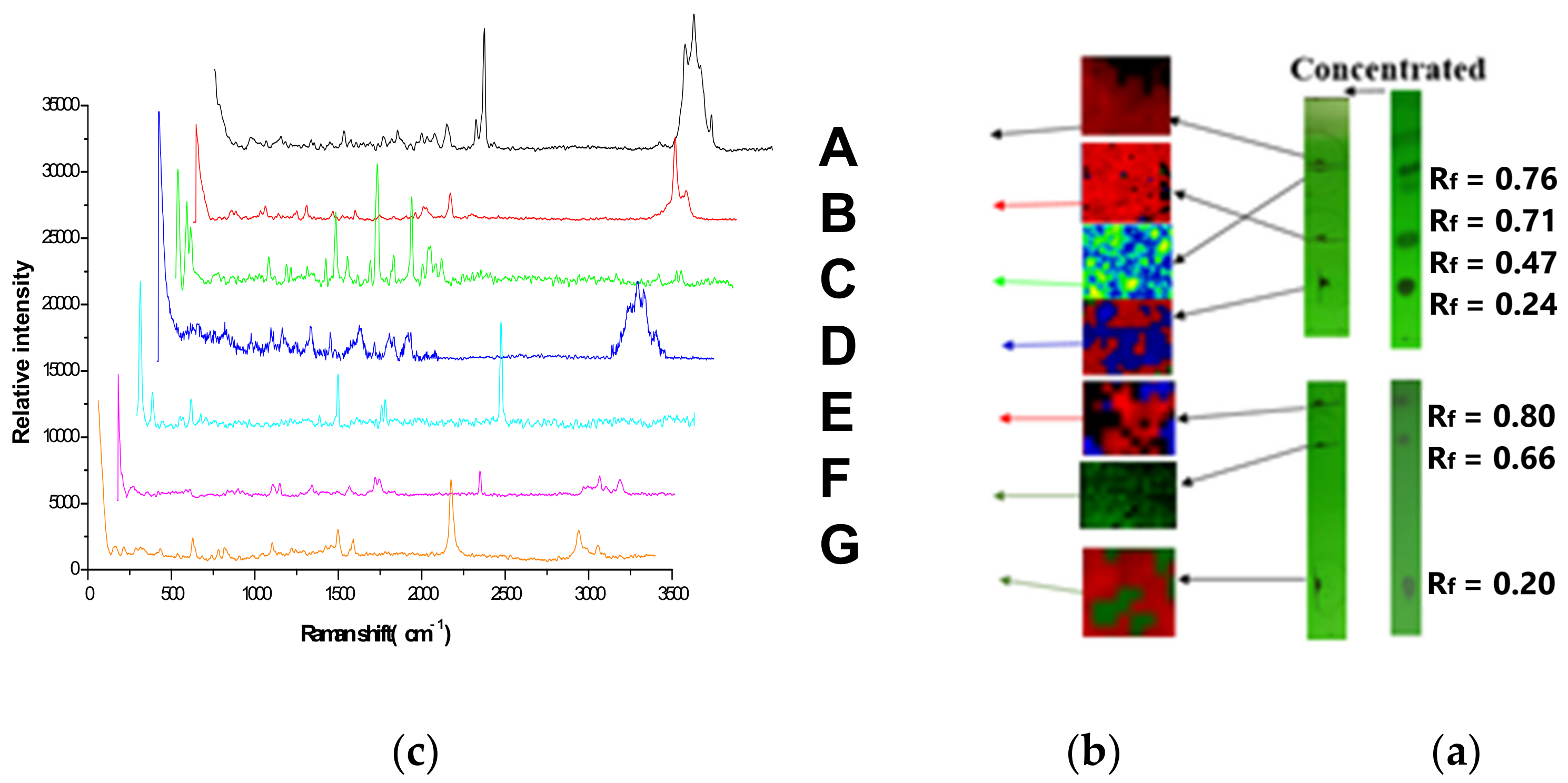 Molecules 27 05151 g002